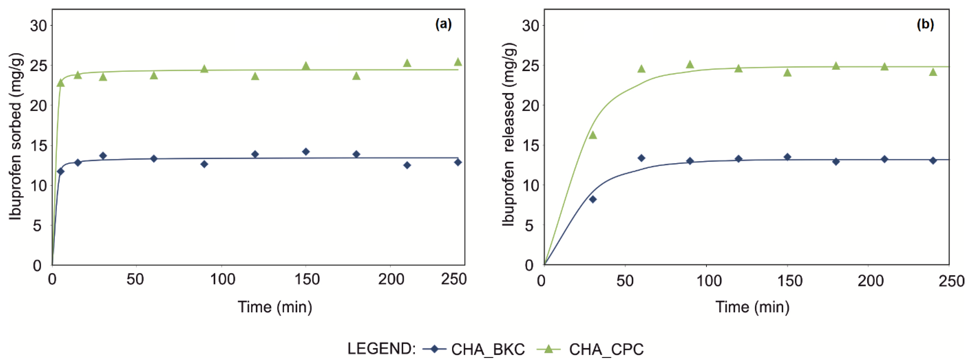Sustainability 14 00725 g004