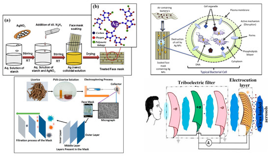 Sustainability 14 00737 g008 550