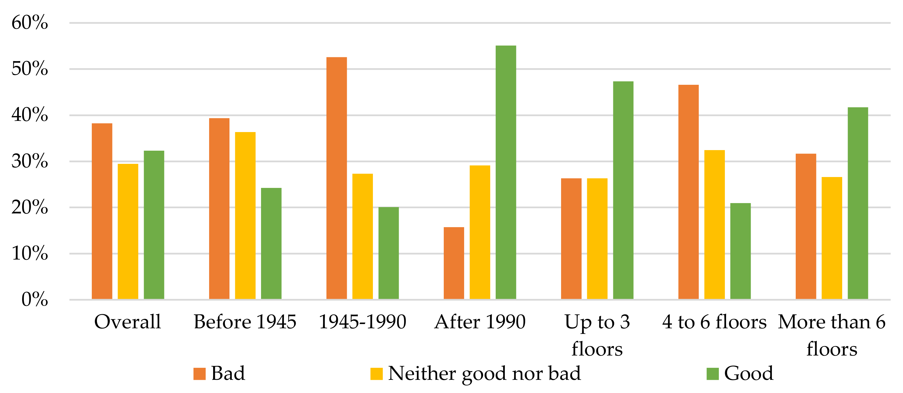 Sustainability 14 00738 g011