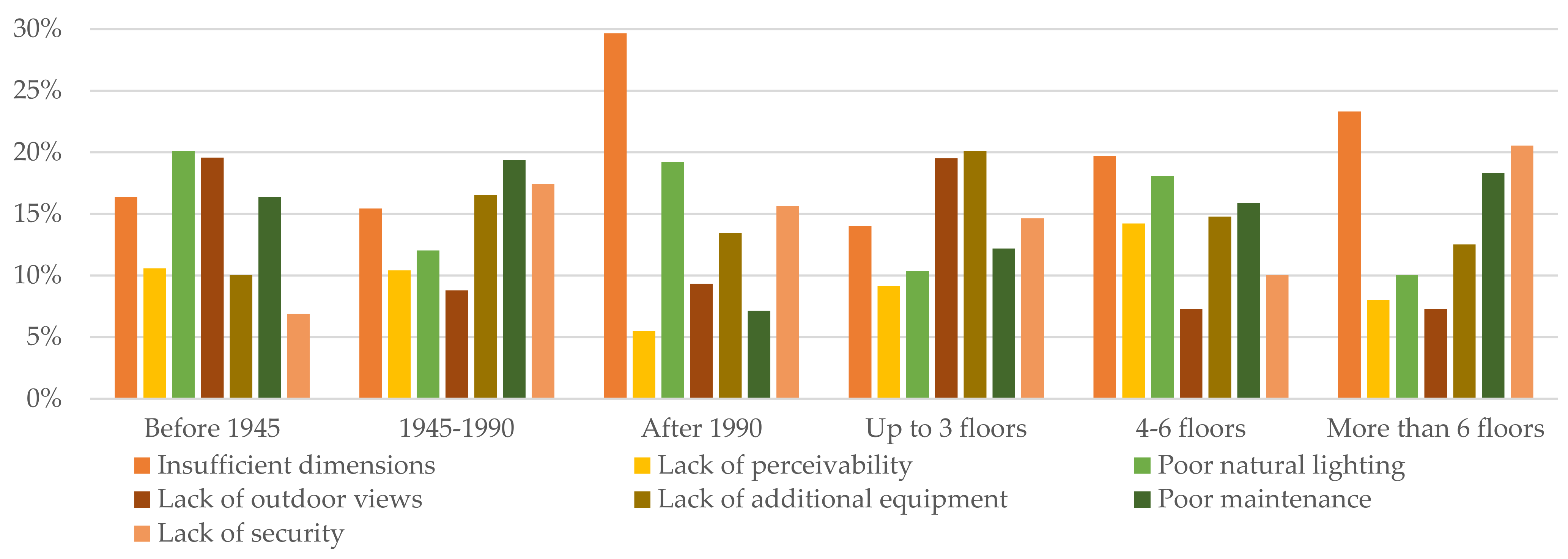 Sustainability 14 00738 g013