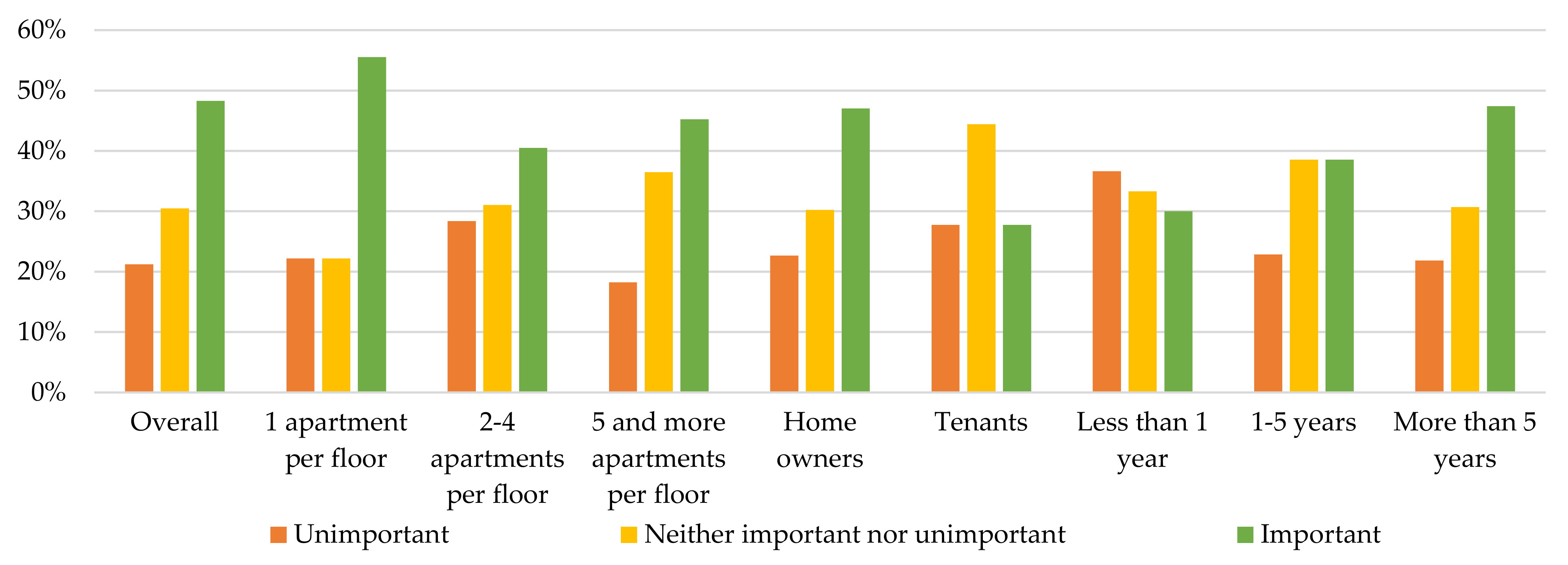 Sustainability 14 00738 g022