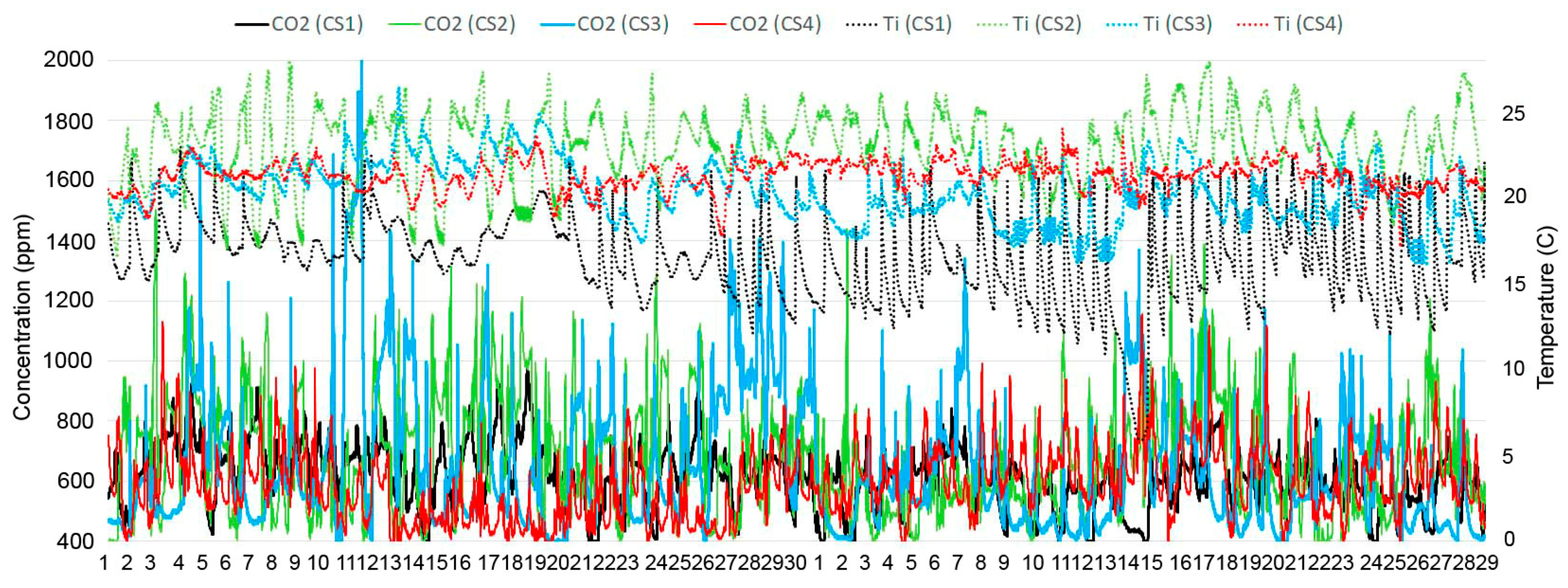 Sustainability 14 00739 g003