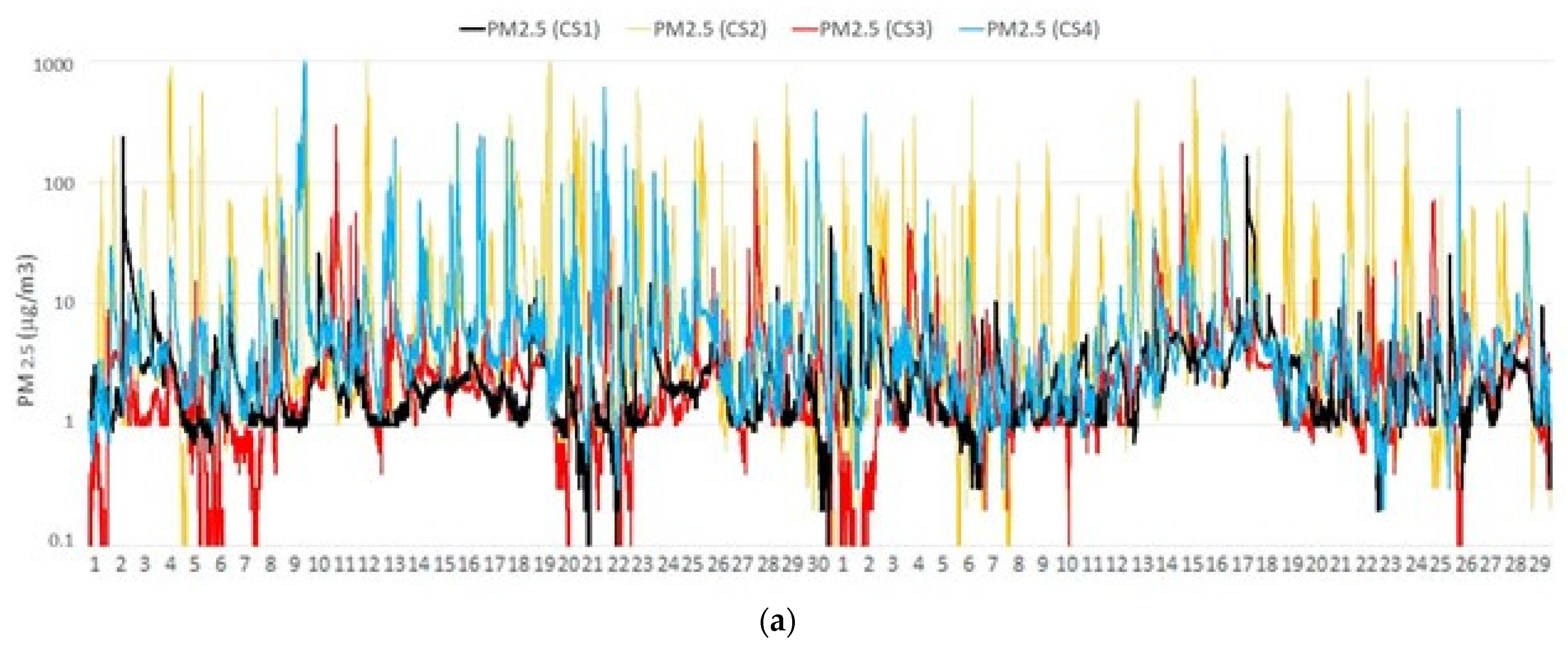 Sustainability 14 00739 g005a