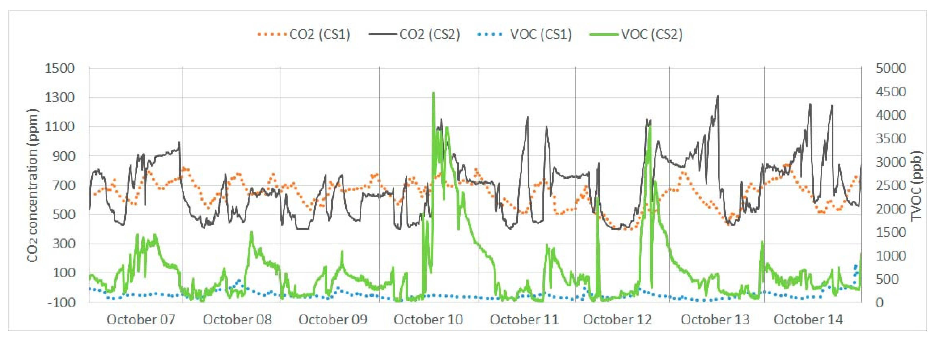 Sustainability 14 00739 g006