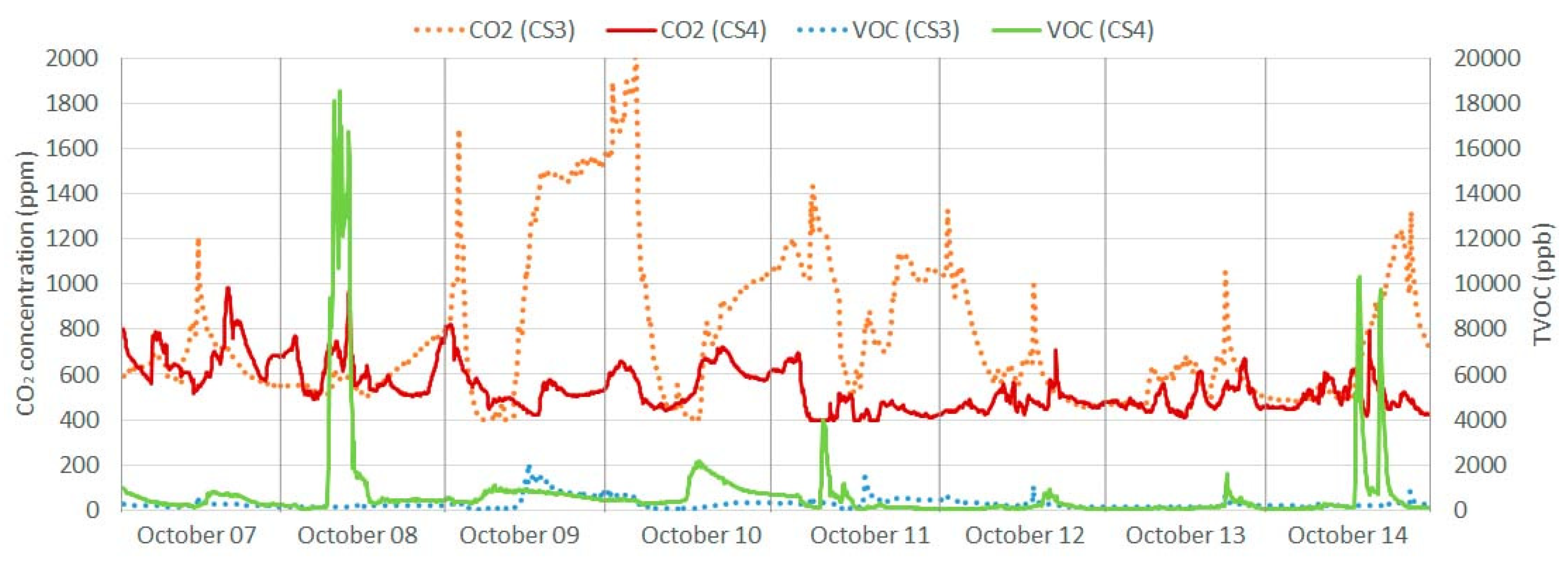 Sustainability 14 00739 g007