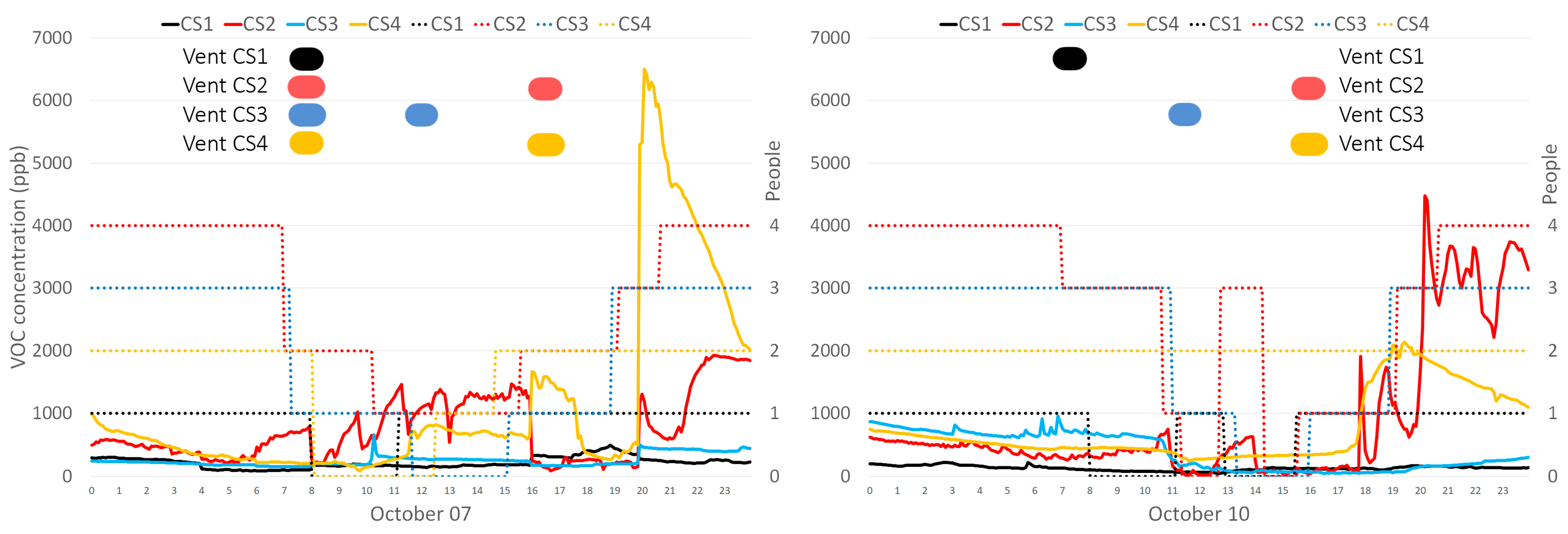 Sustainability 14 00739 g010