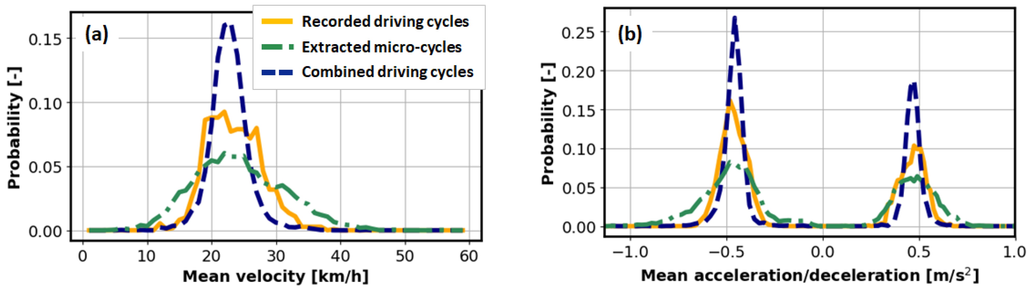 Sustainability 14 00744 g004