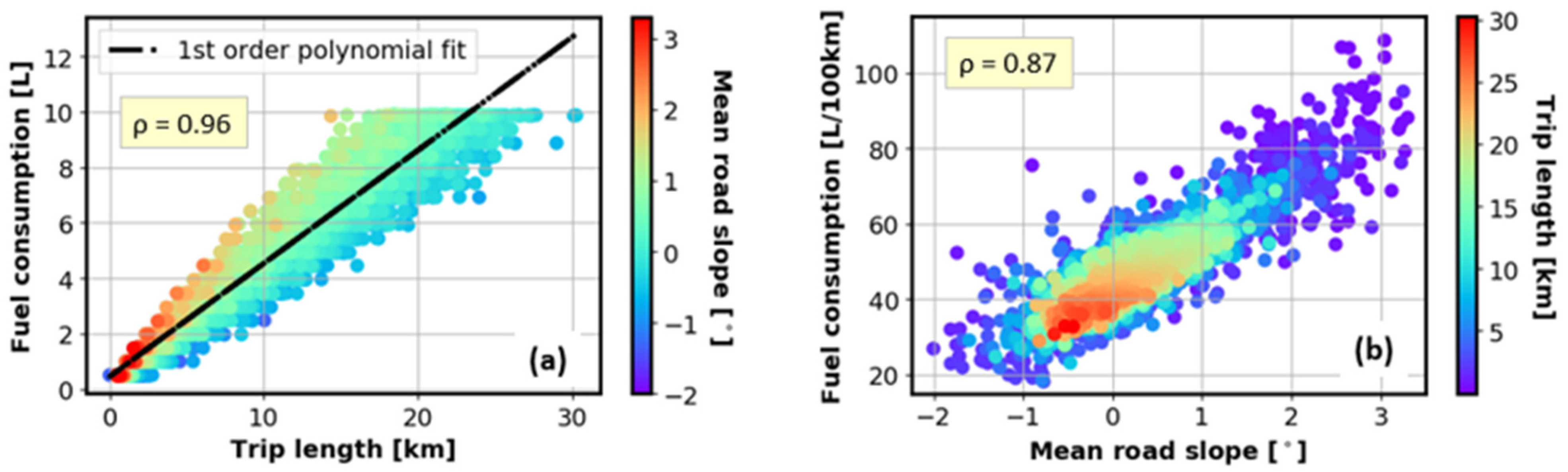 Sustainability 14 00744 g005