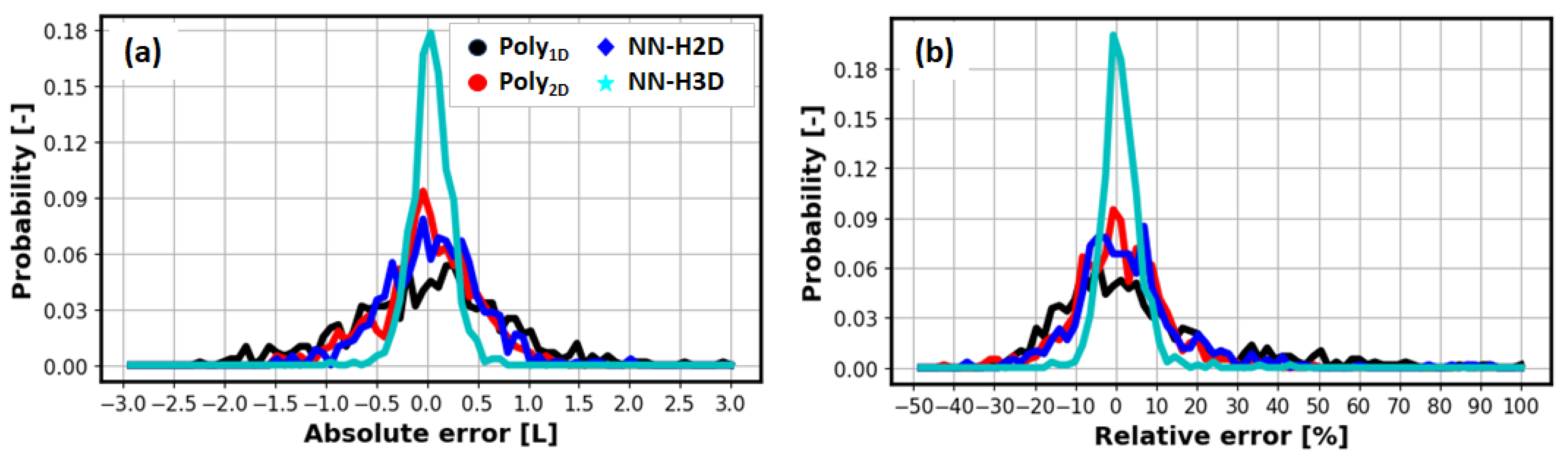 Sustainability 14 00744 g009