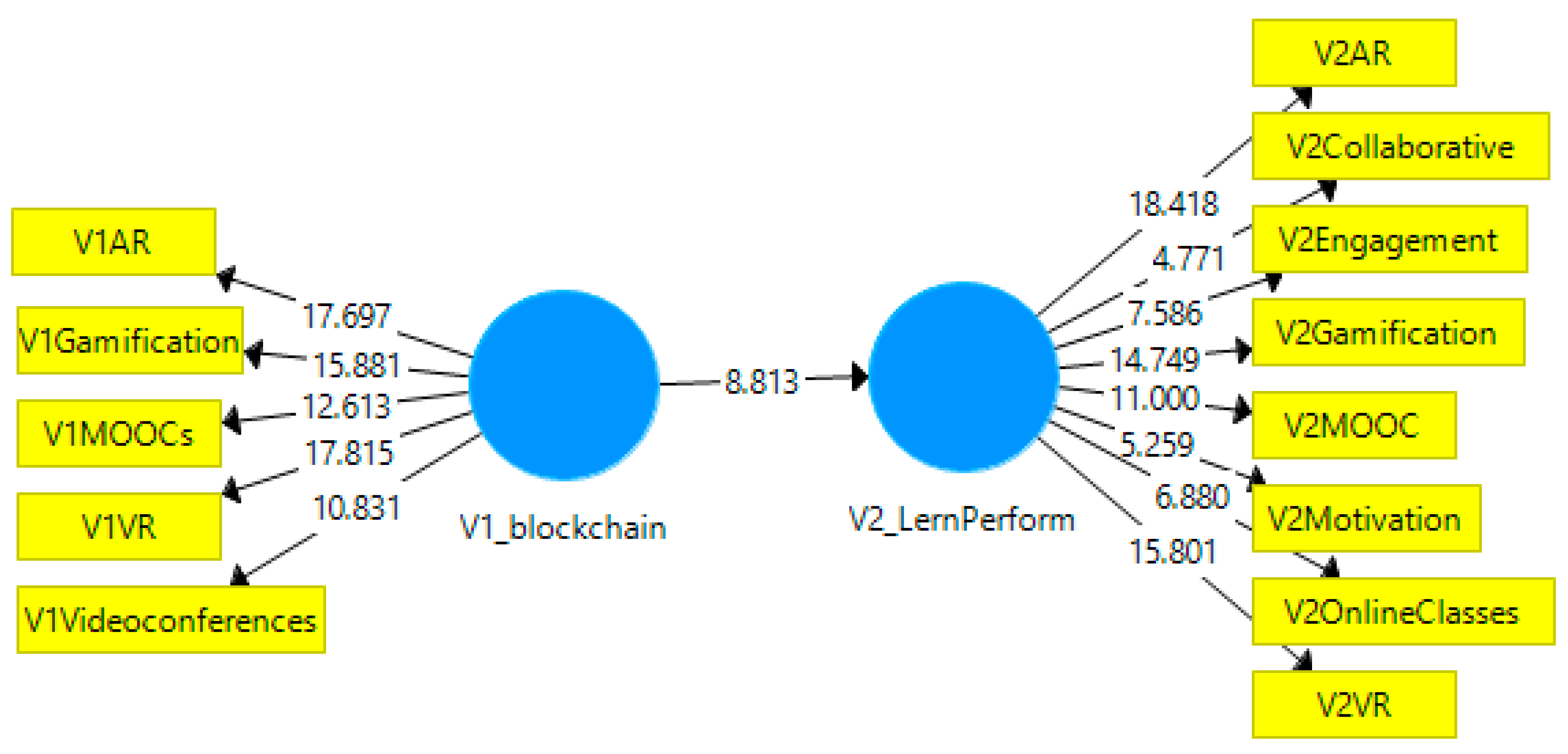 Sustainability 14 00749 g003