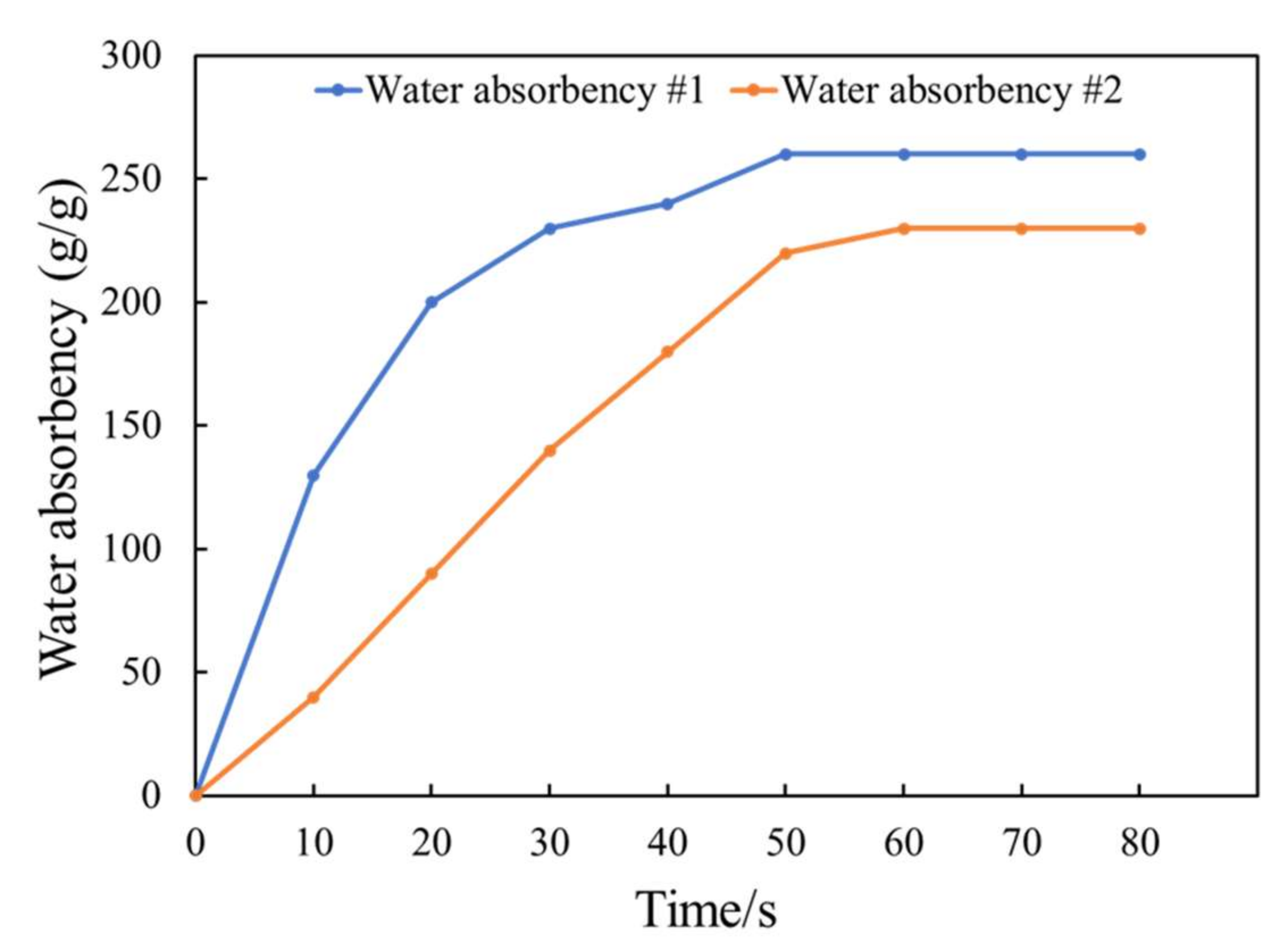 Sustainability 14 00752 g002