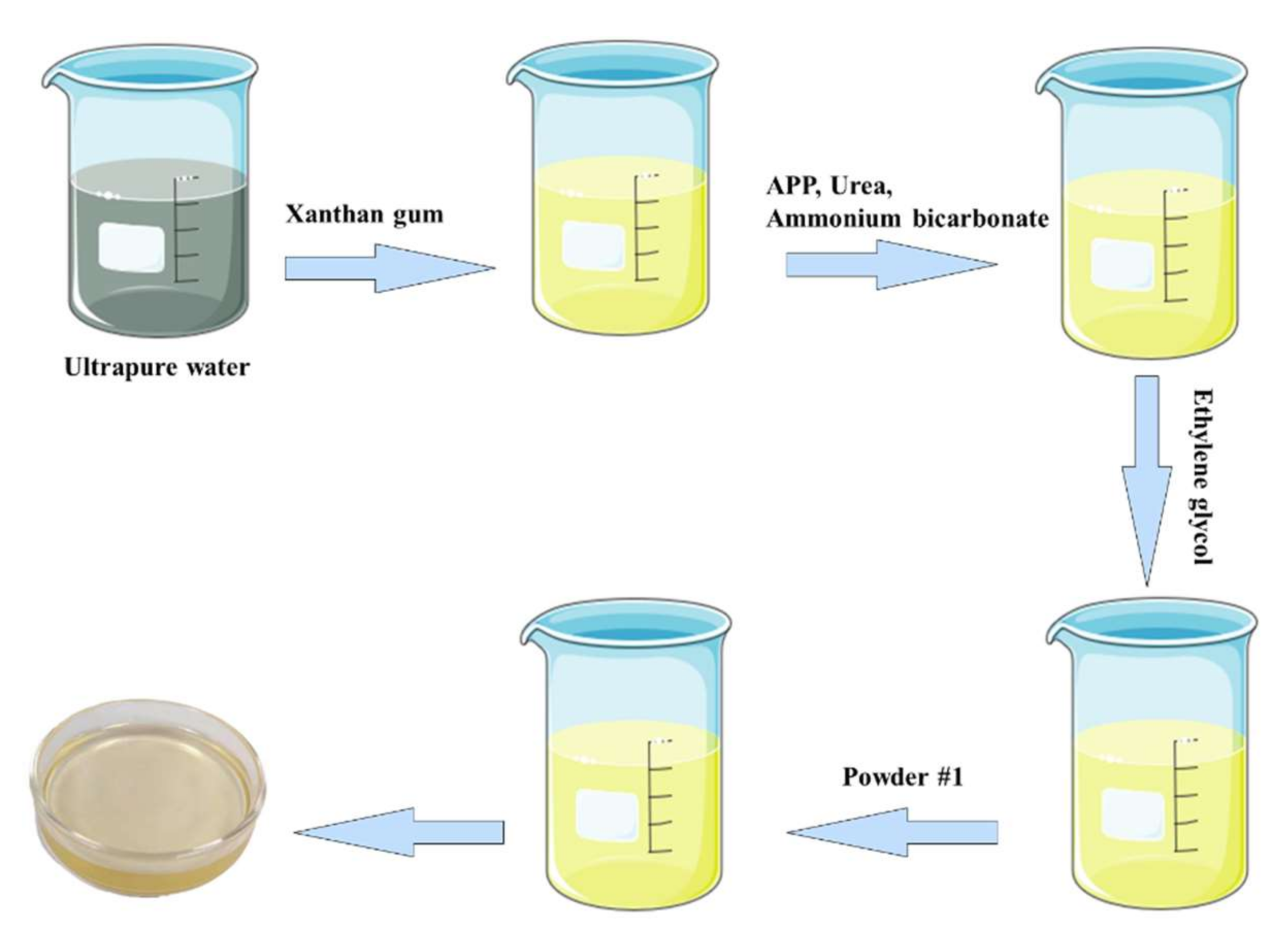 Sustainability 14 00752 g004