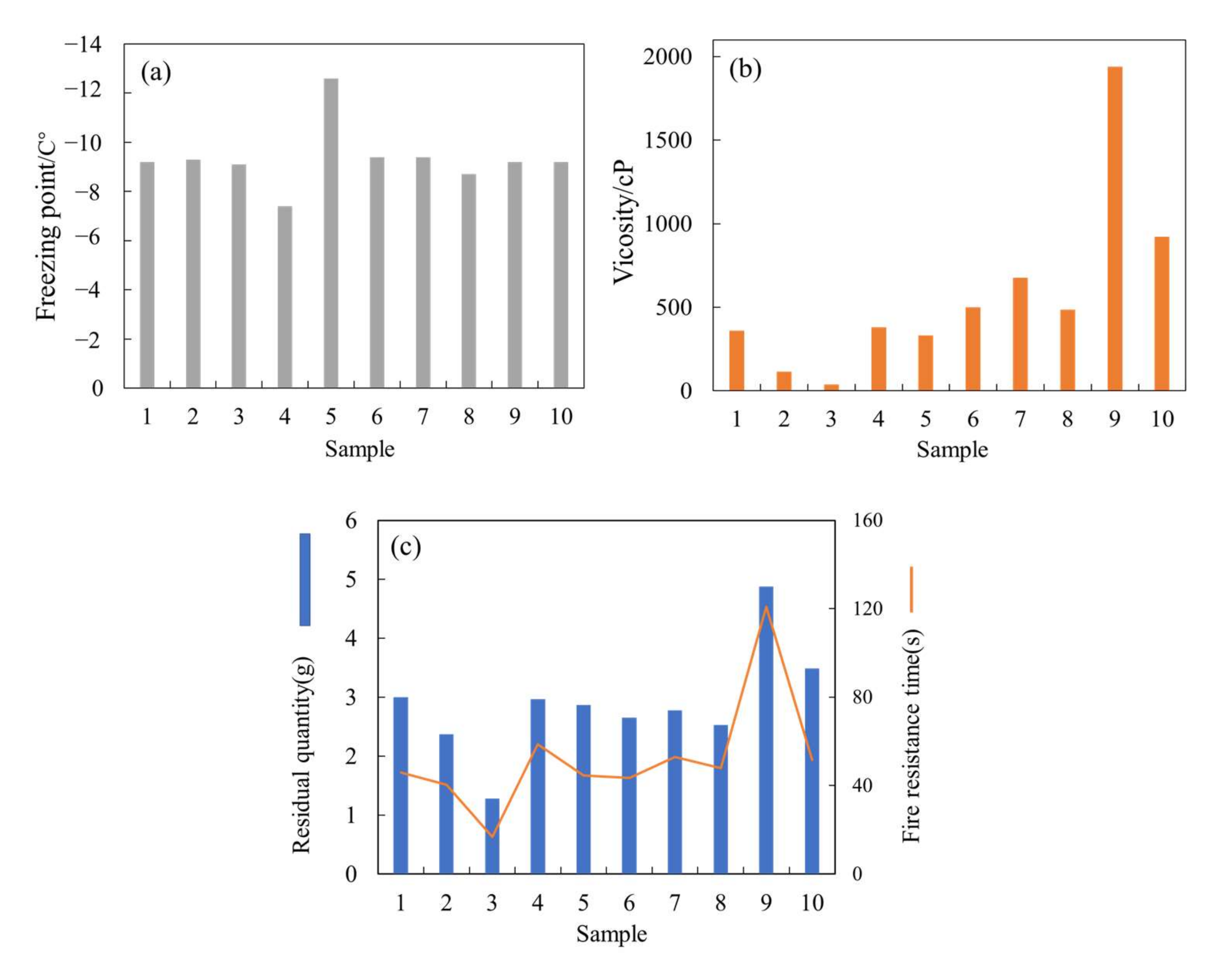 Sustainability 14 00752 g006