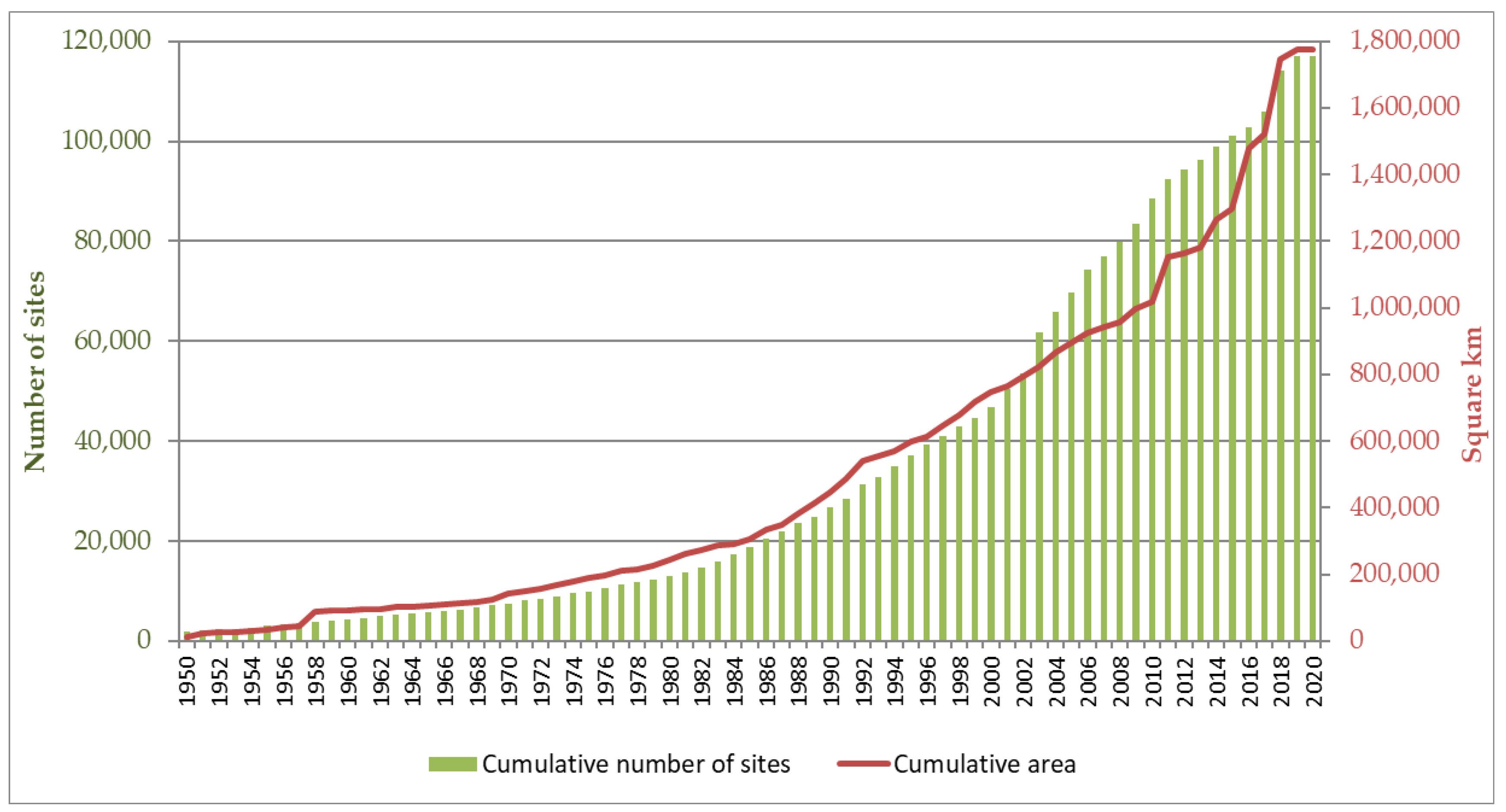 Sustainability 14 00753 g001
