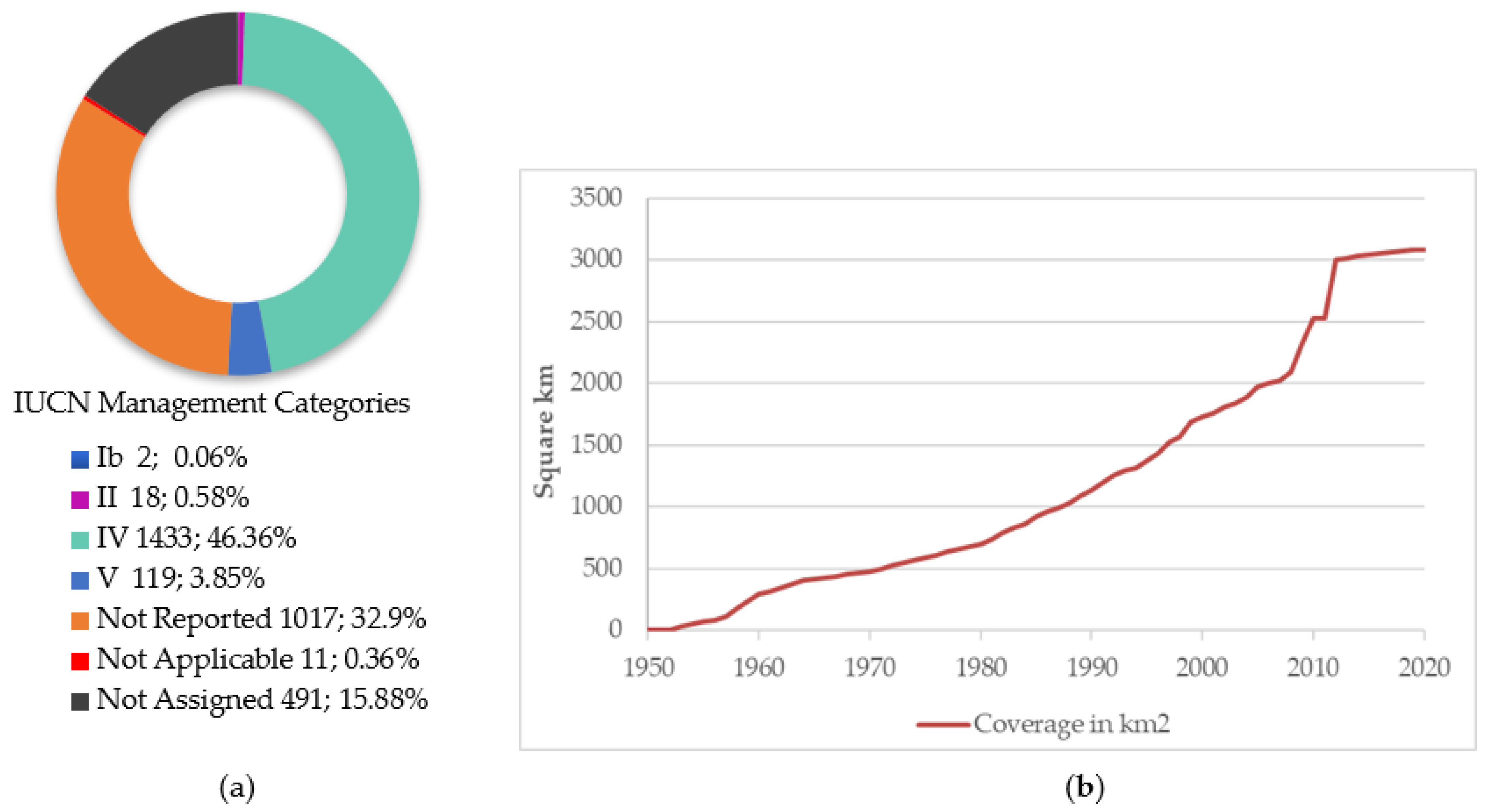 Sustainability 14 00753 g003