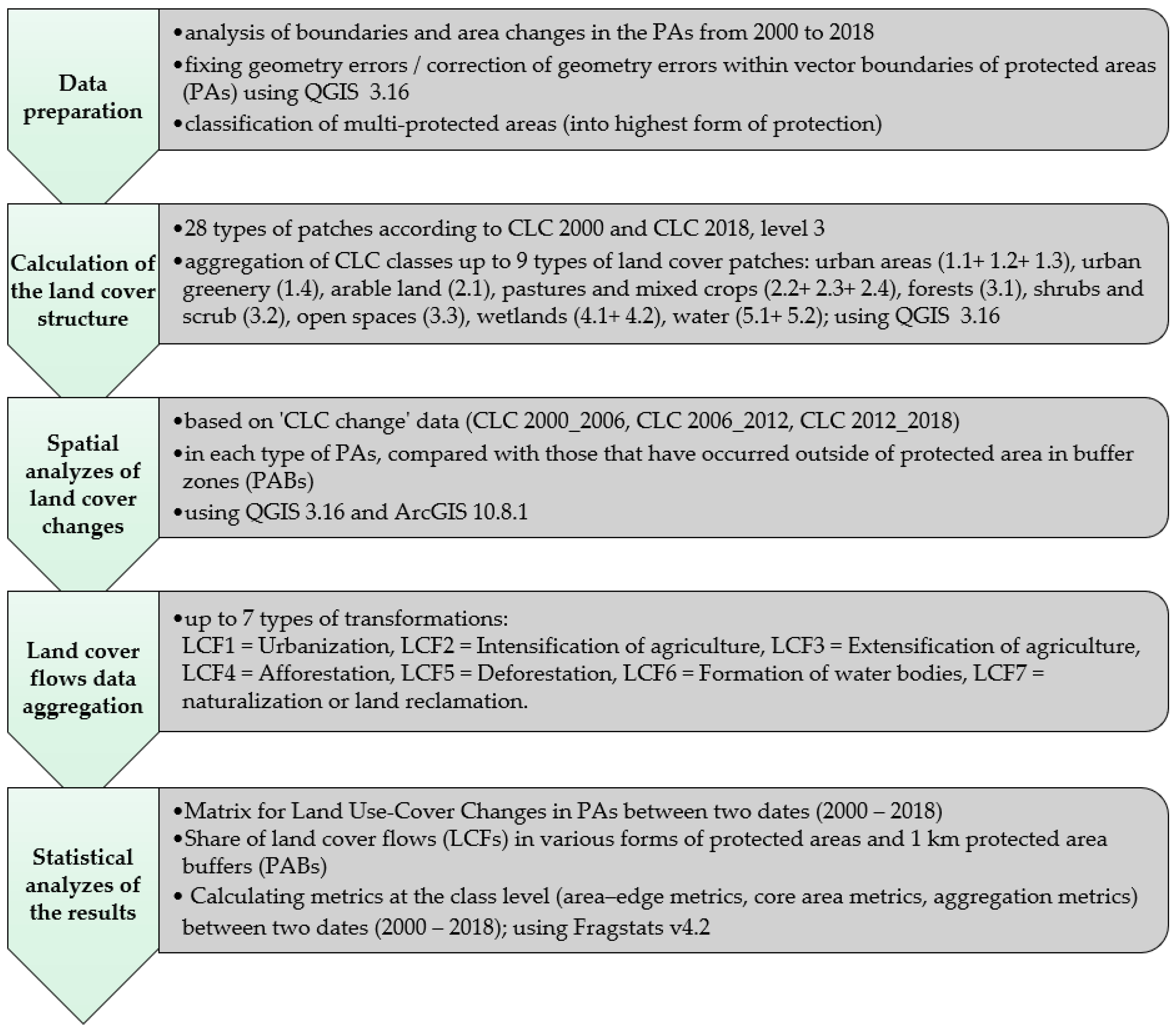 Sustainability 14 00753 g004