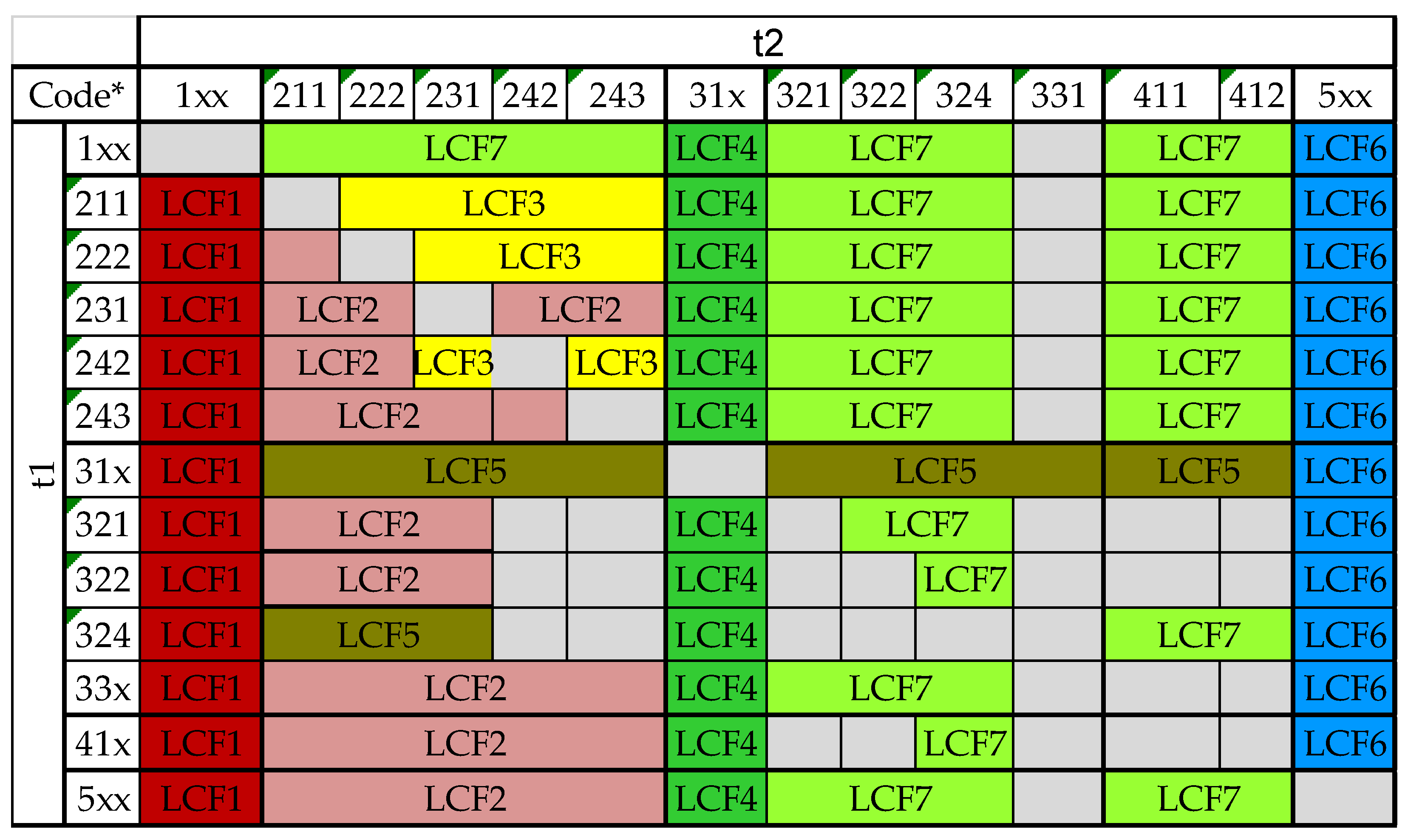 Sustainability 14 00753 g006