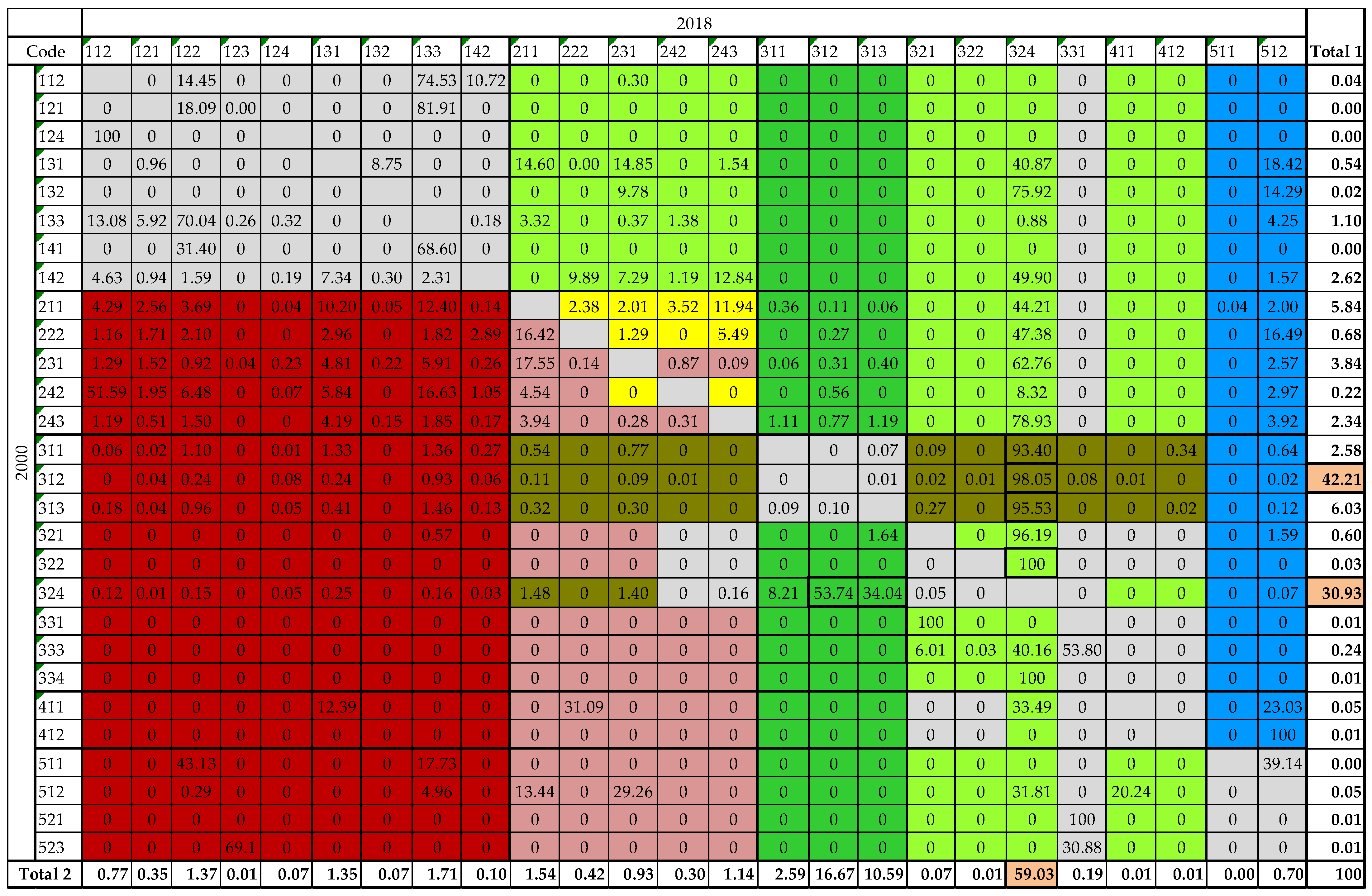 Sustainability 14 00753 g007