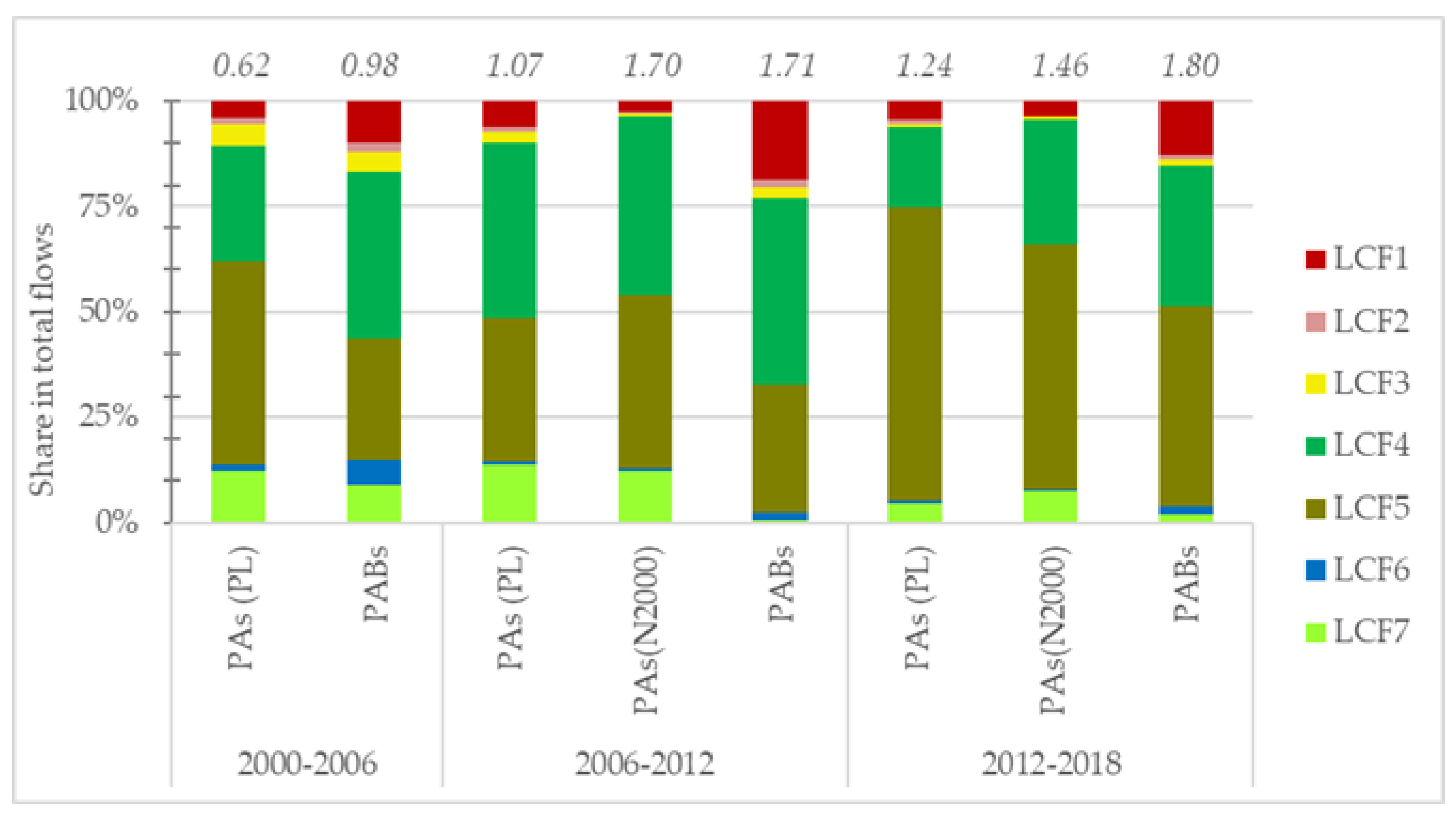 Sustainability 14 00753 g008