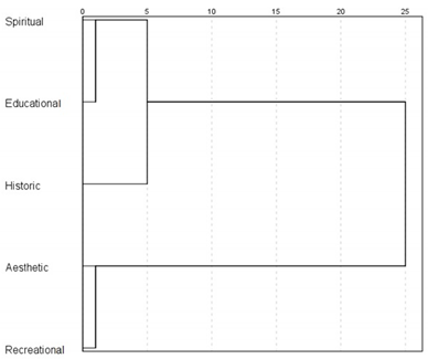 Sustainability 14 00754 g0a1