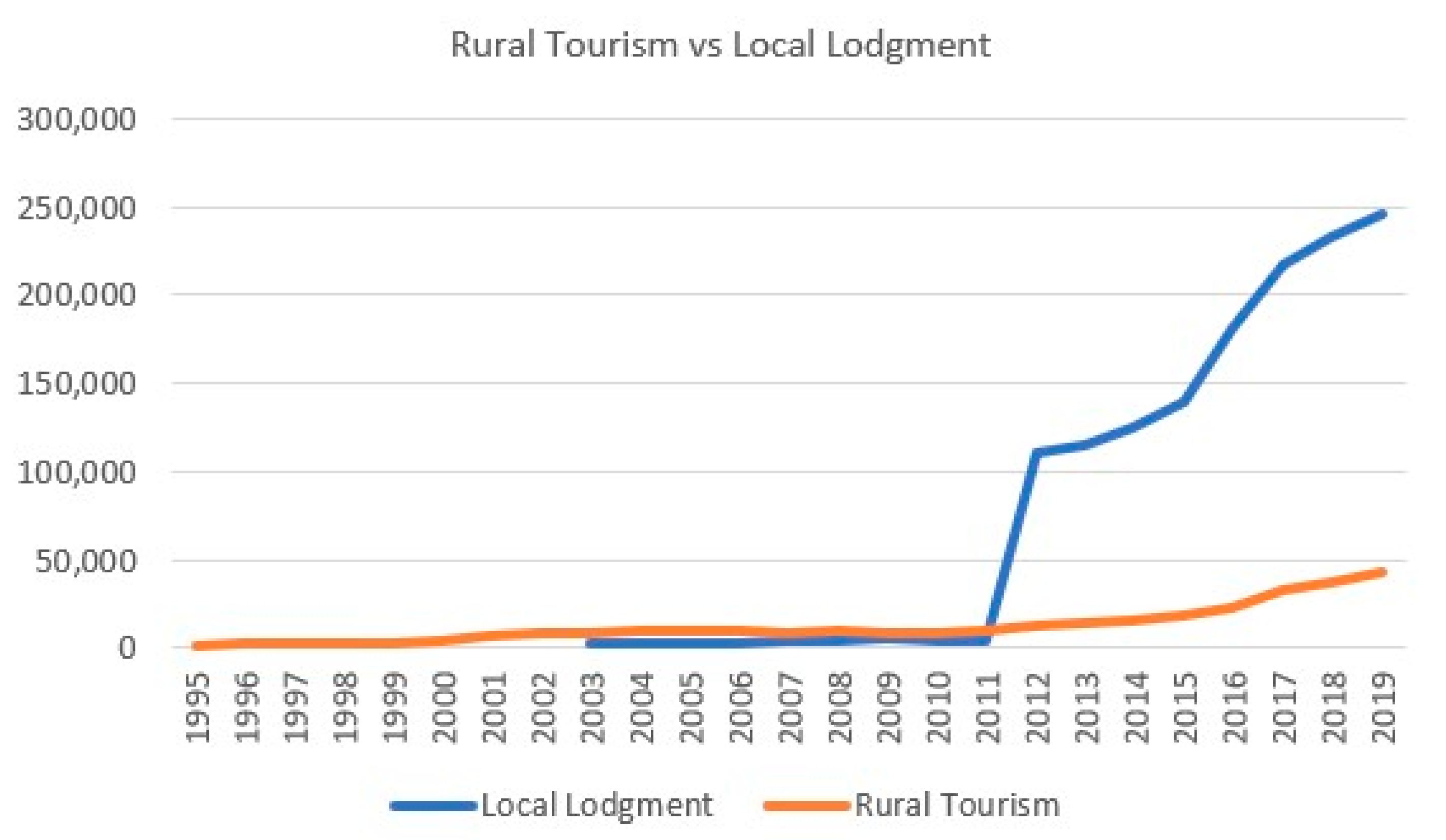 Sustainability 14 00757 g002