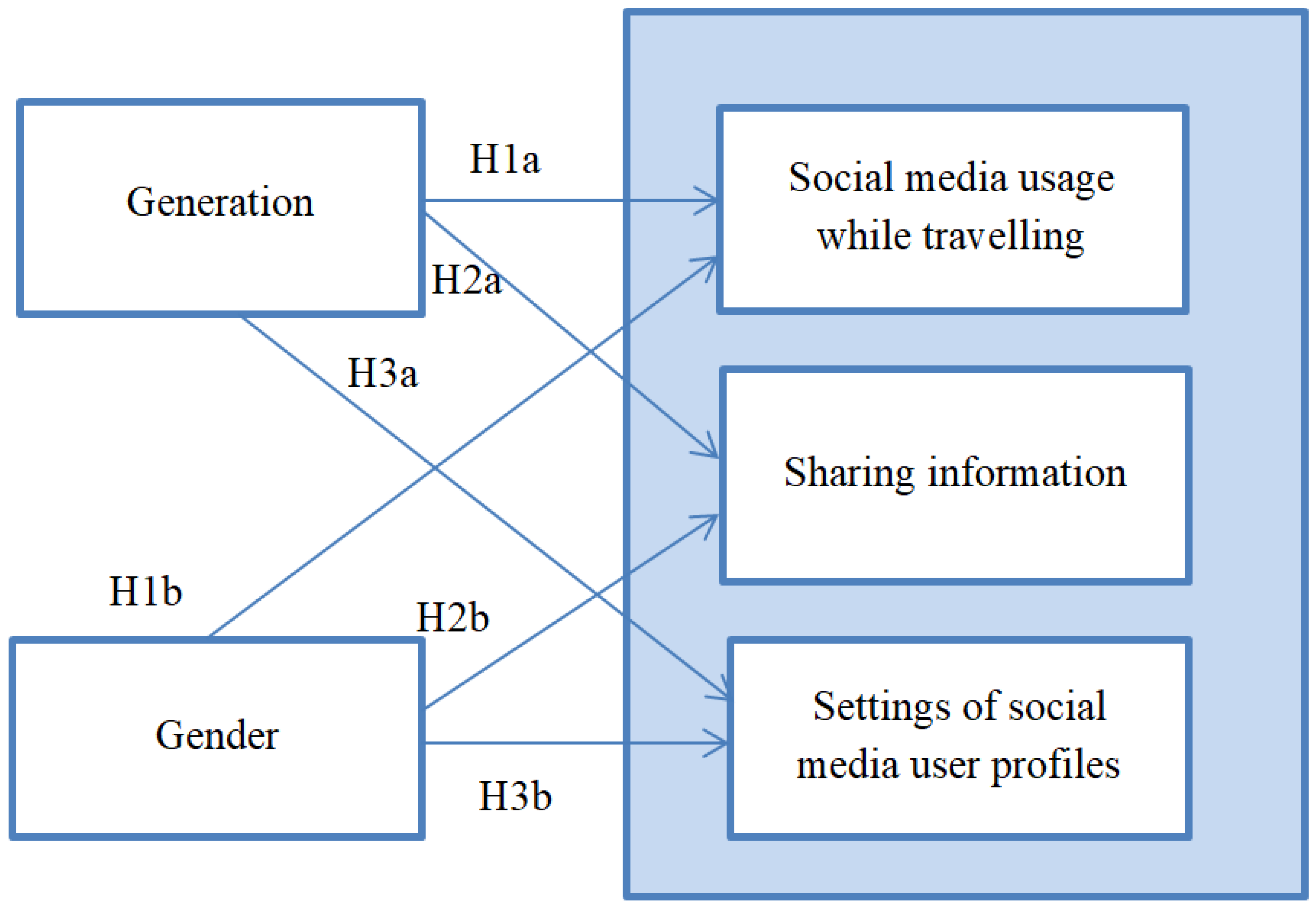 Sustainability 14 00760 g001