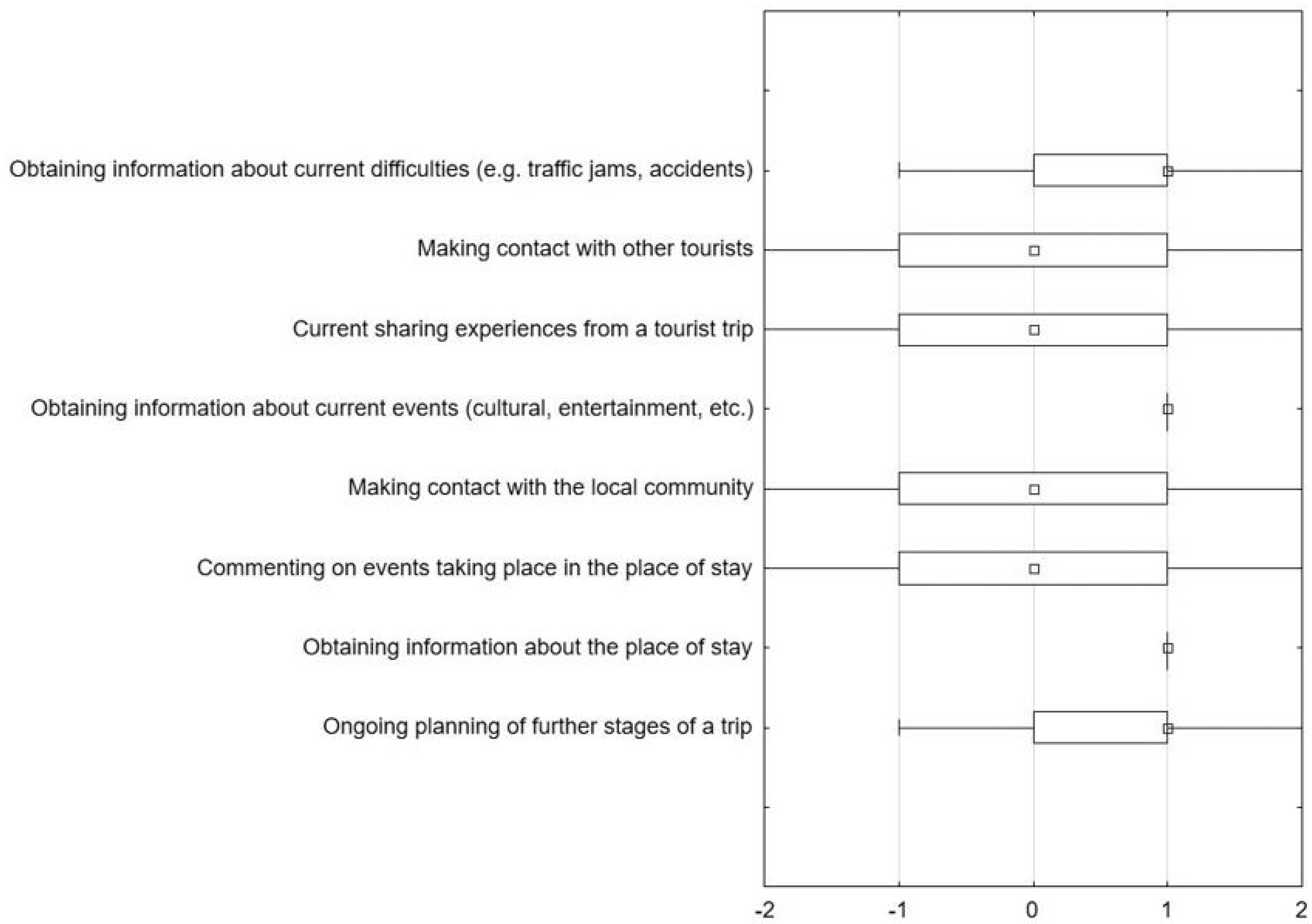 Sustainability 14 00760 g002
