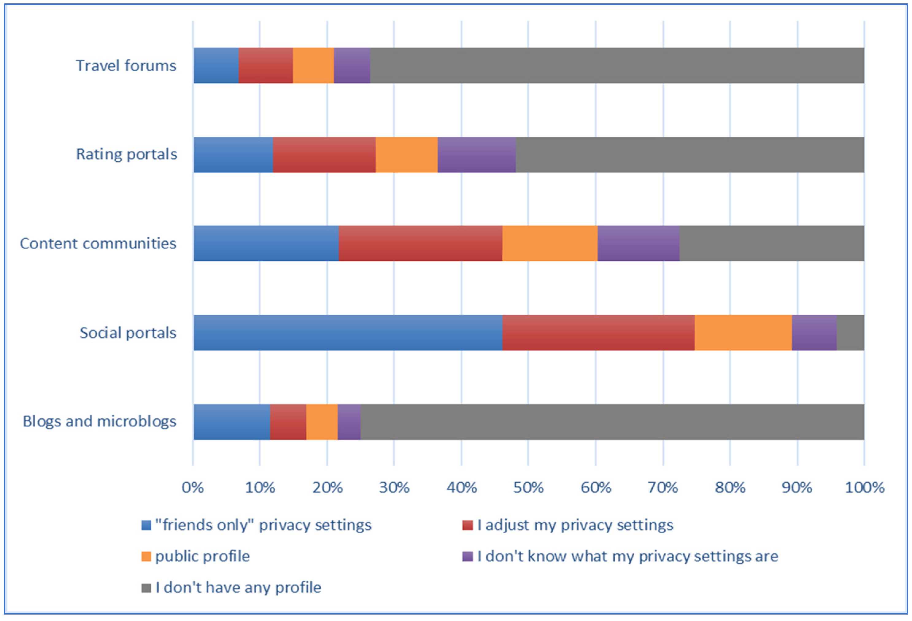 Sustainability 14 00760 g004