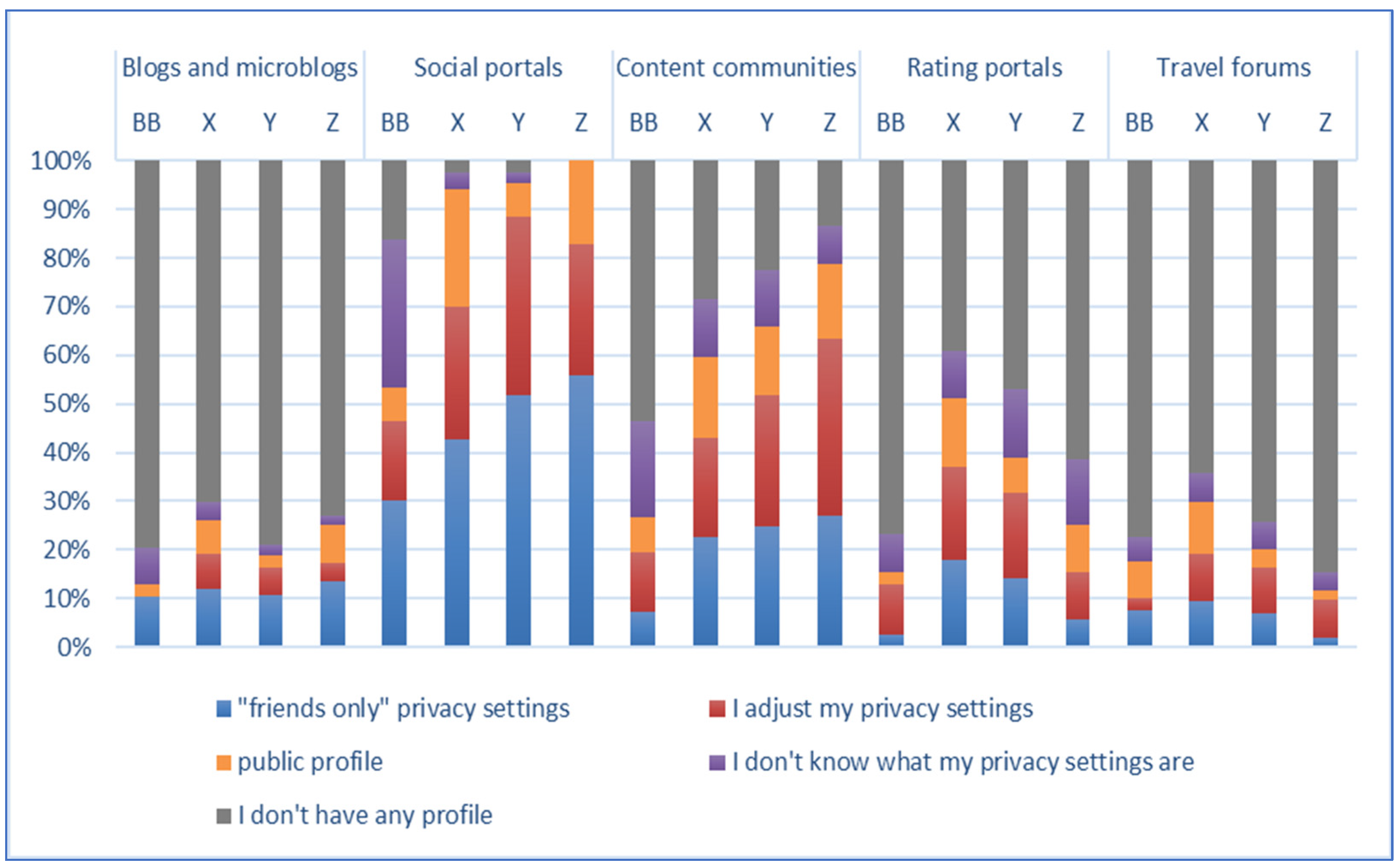 Sustainability 14 00760 g005
