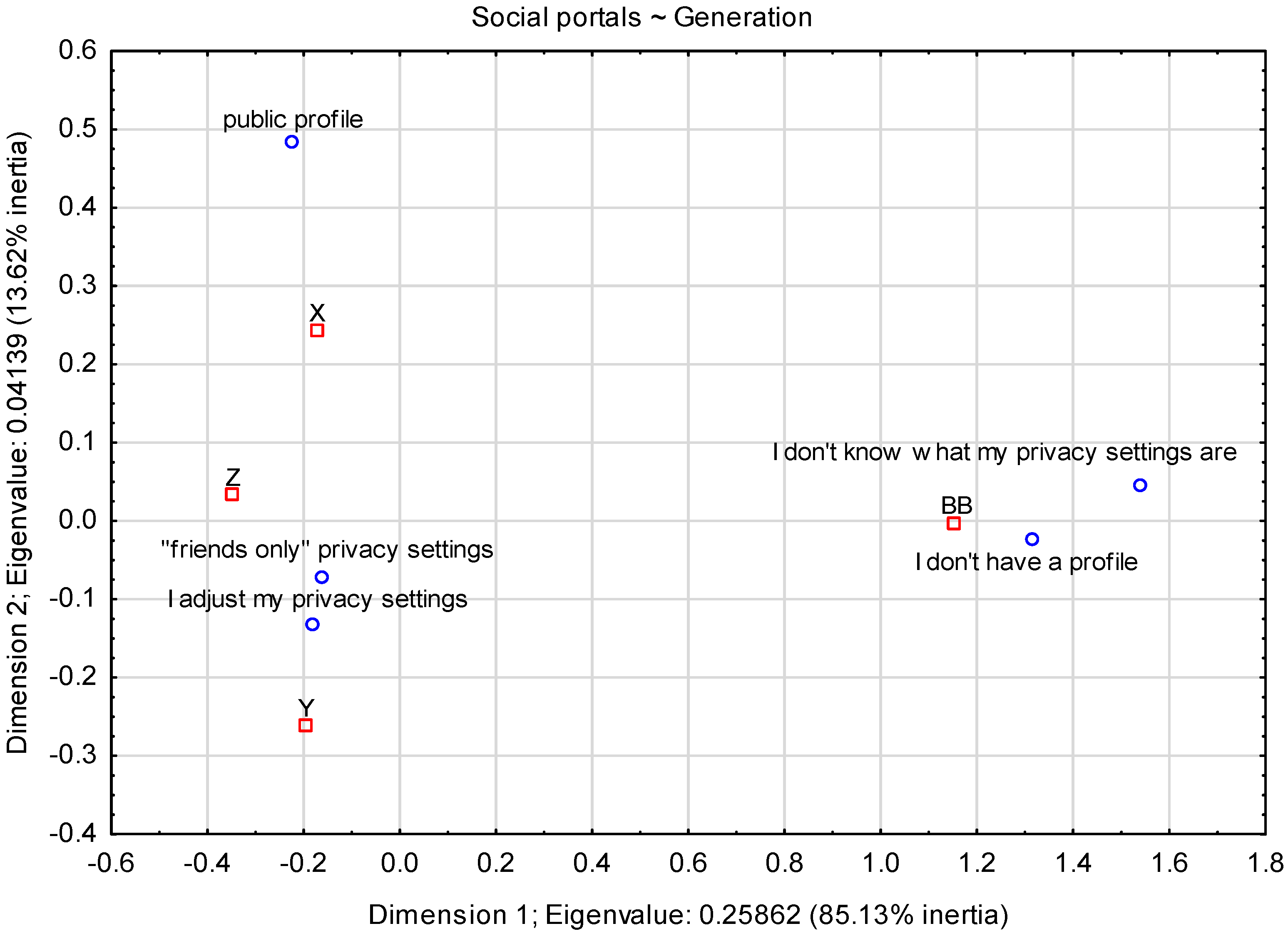 Sustainability 14 00760 g006