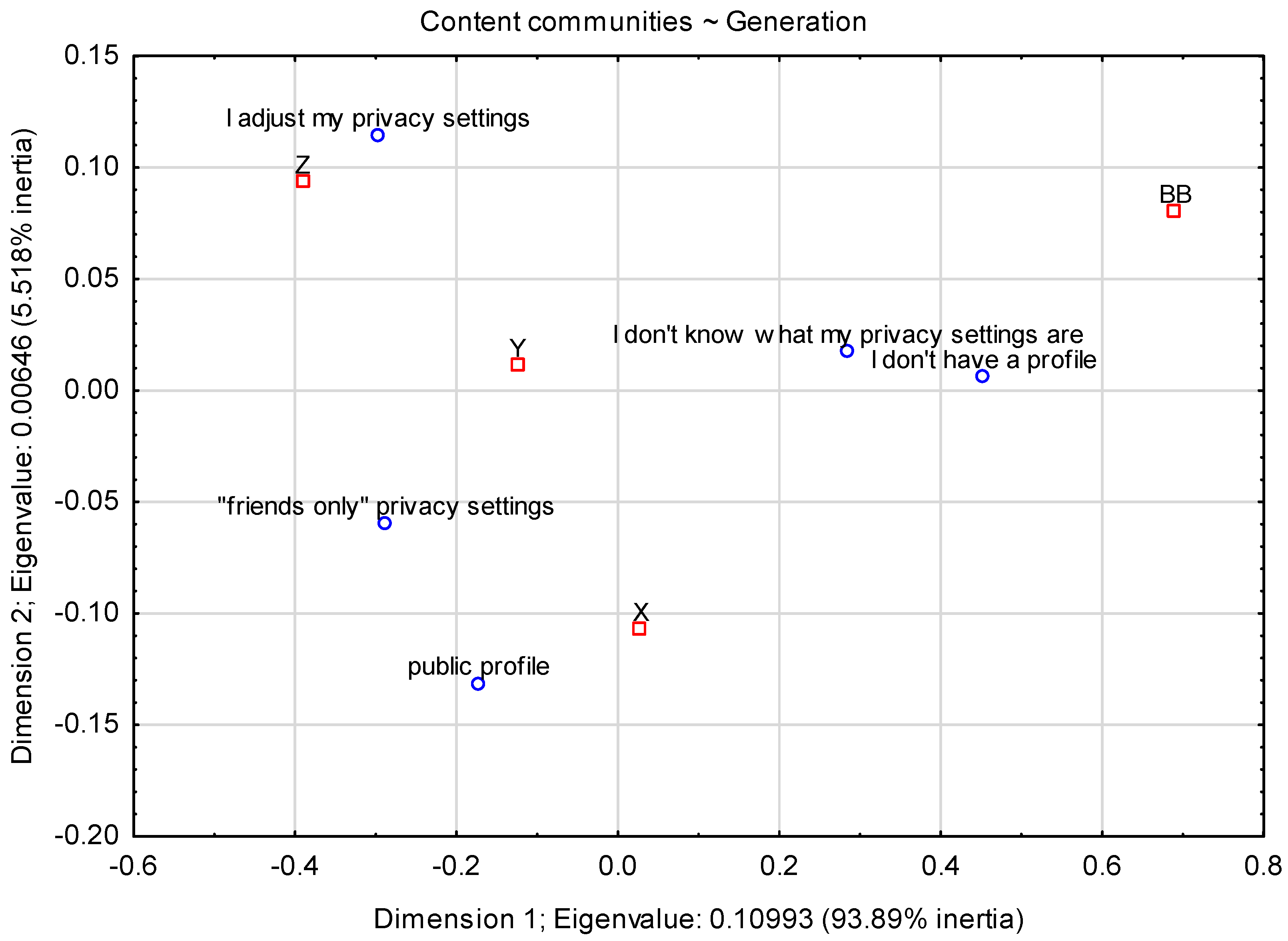 Sustainability 14 00760 g007