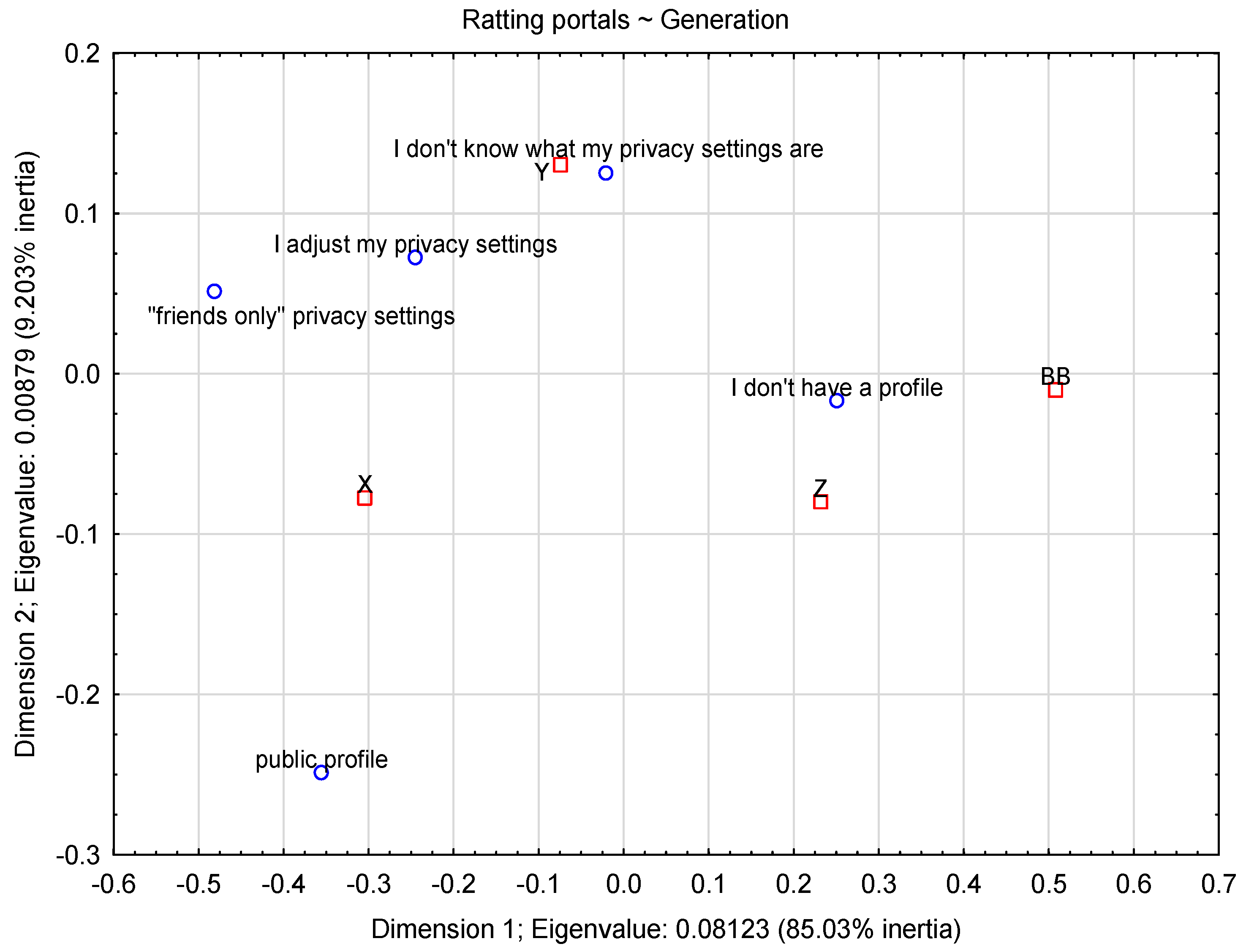 Sustainability 14 00760 g008