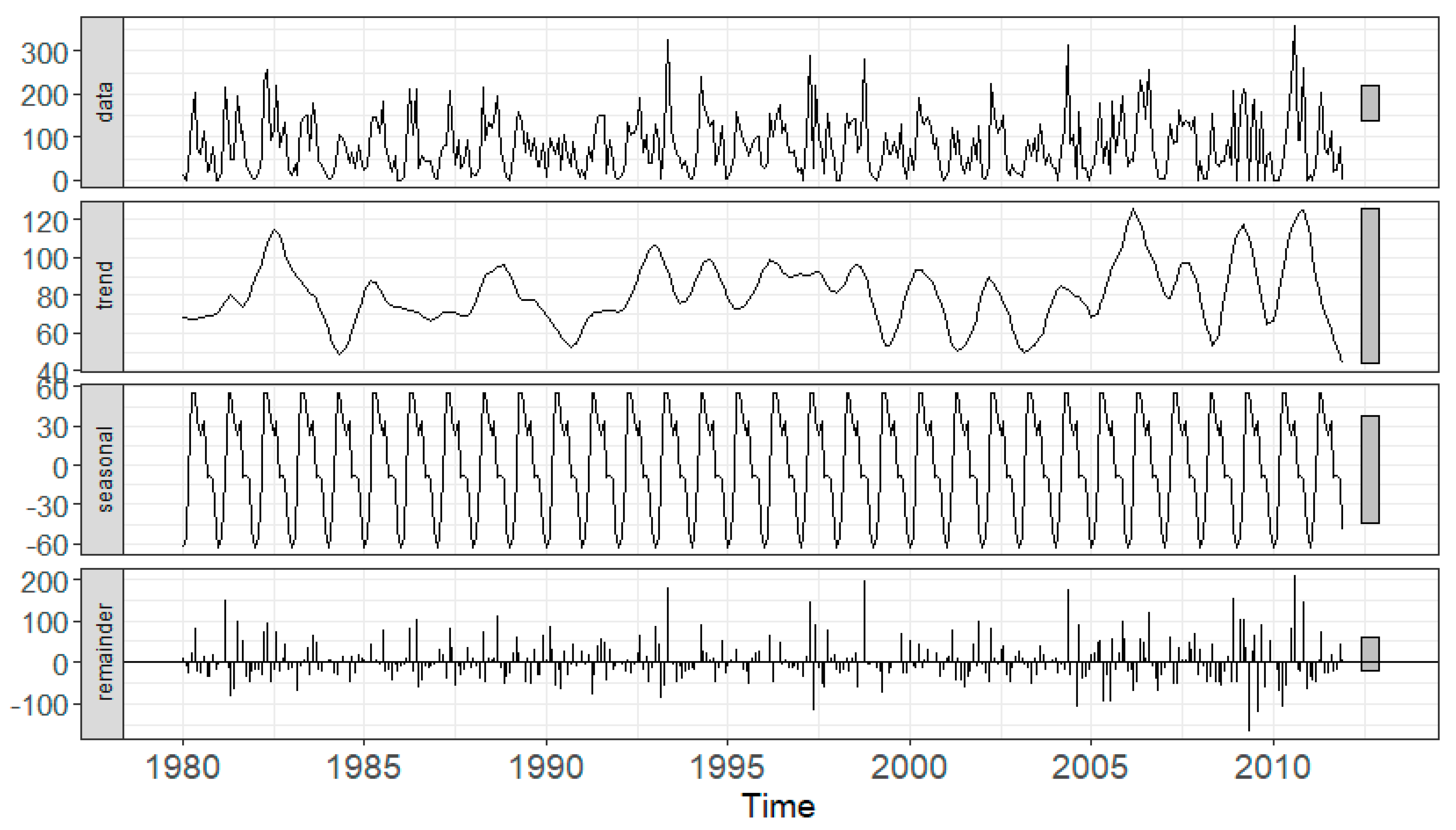 Sustainability 14 00765 g003 Sustainability 14 00765 g003