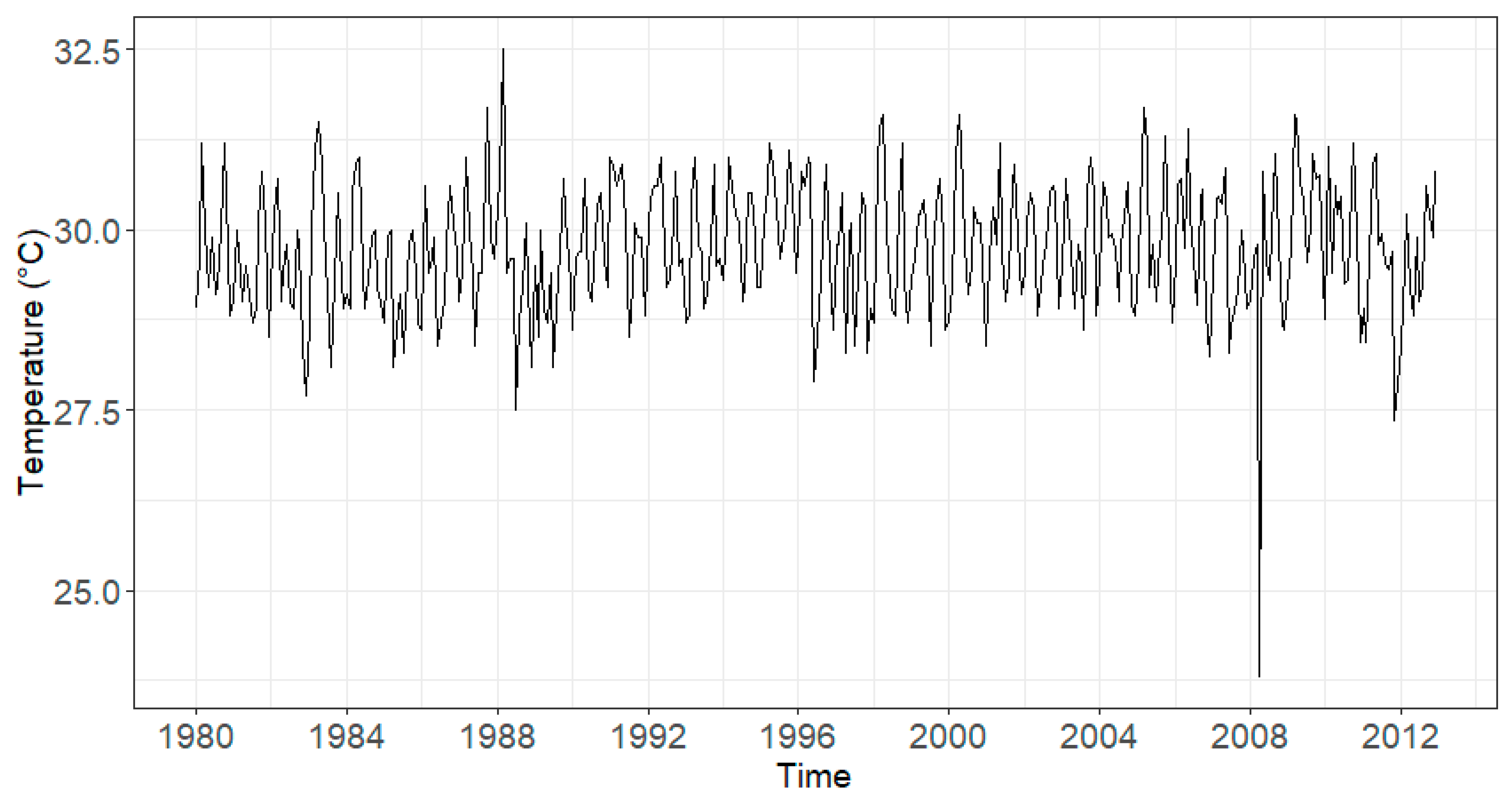 Sustainability 14 00765 g004 Sustainability 14 00765 g004
