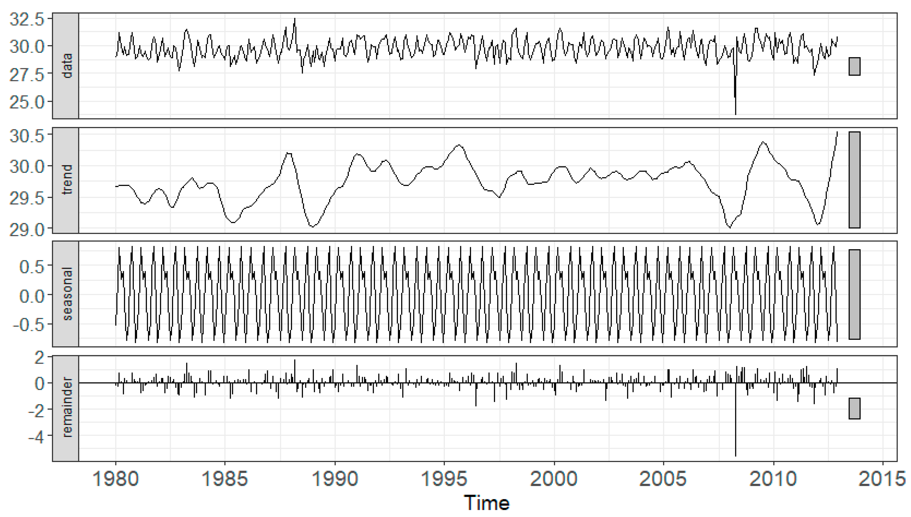 Sustainability 14 00765 g005 Sustainability 14 00765 g005