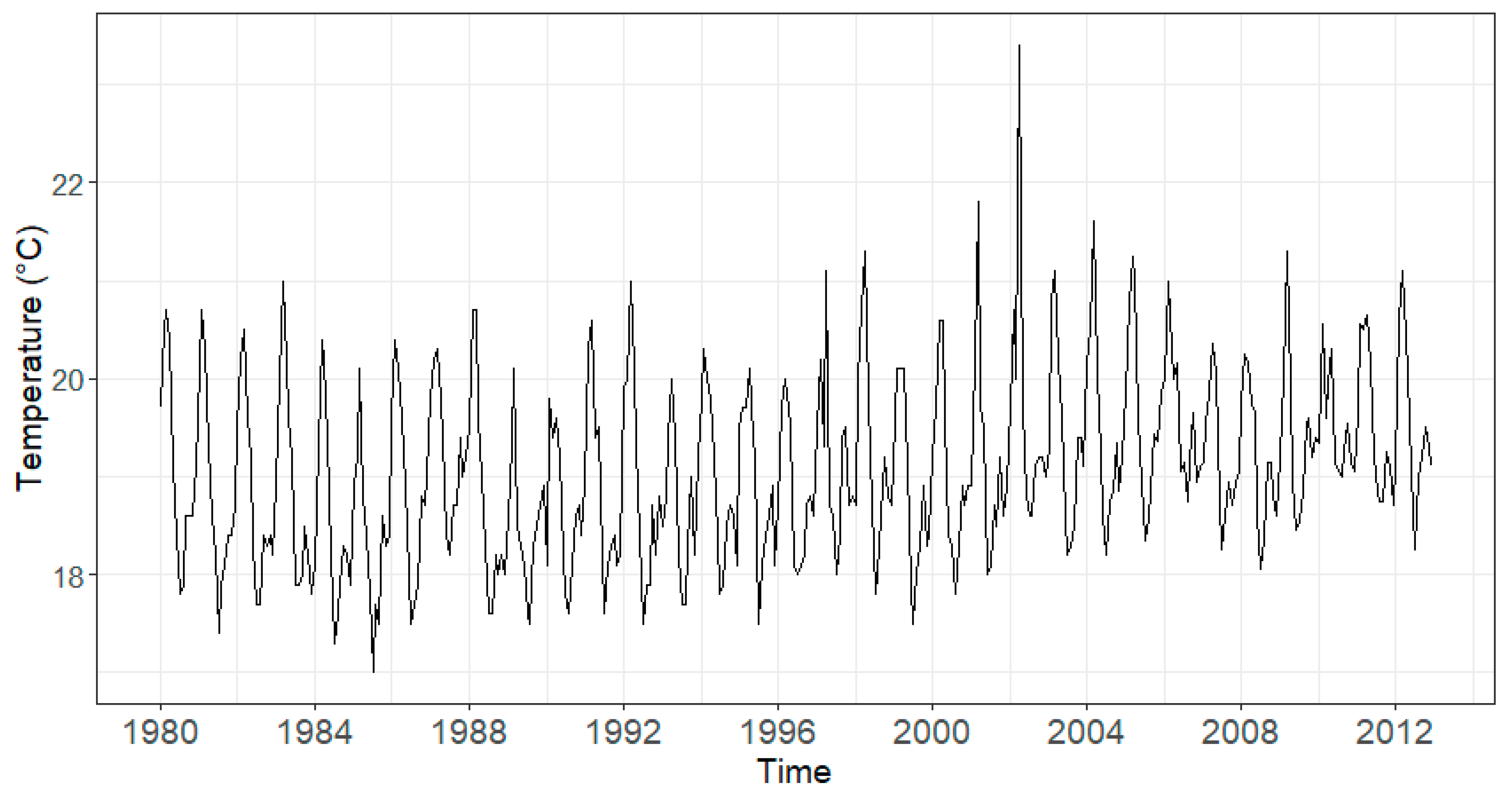 Sustainability 14 00765 g006 Sustainability 14 00765 g006