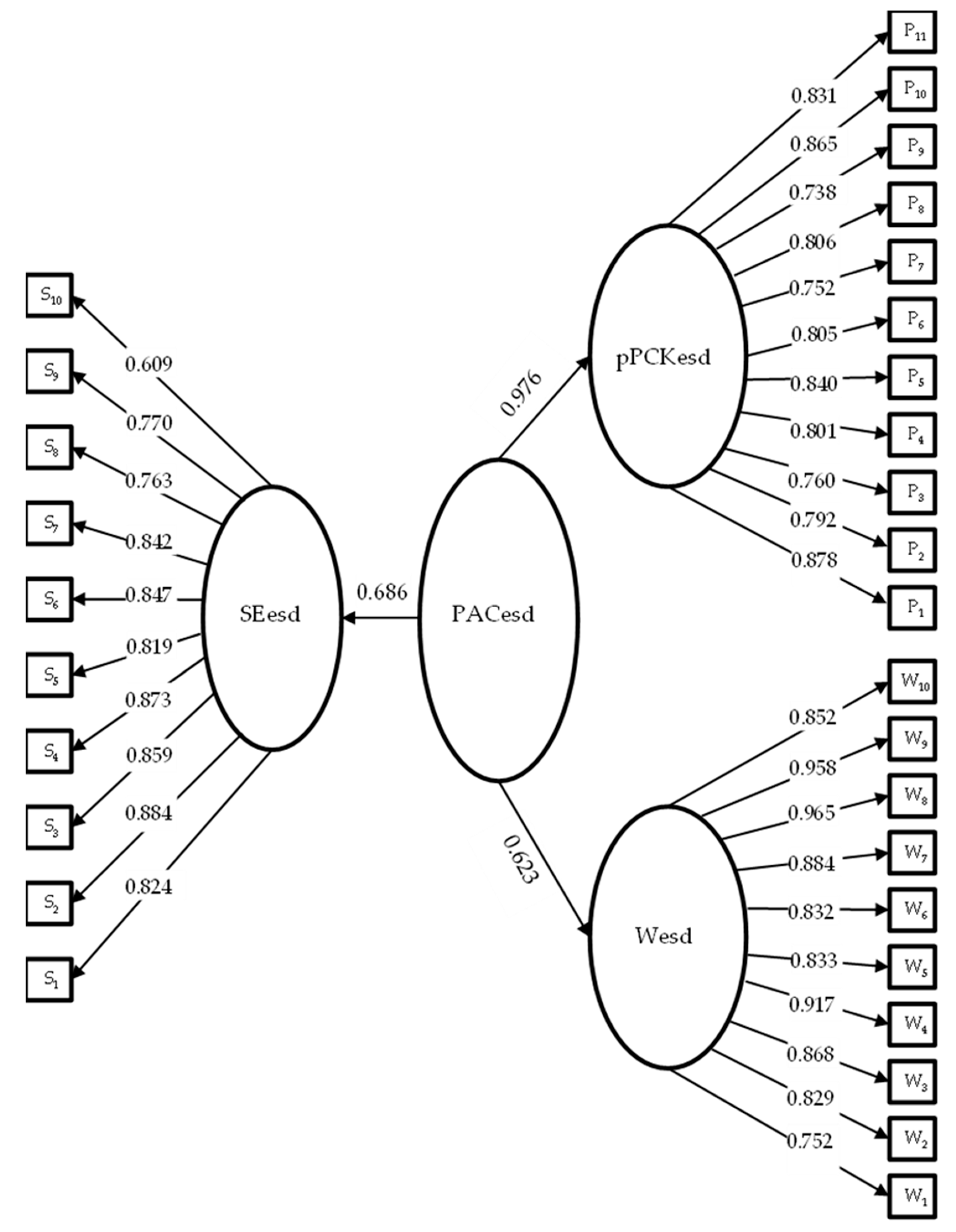 Sustainability 14 00767 g001