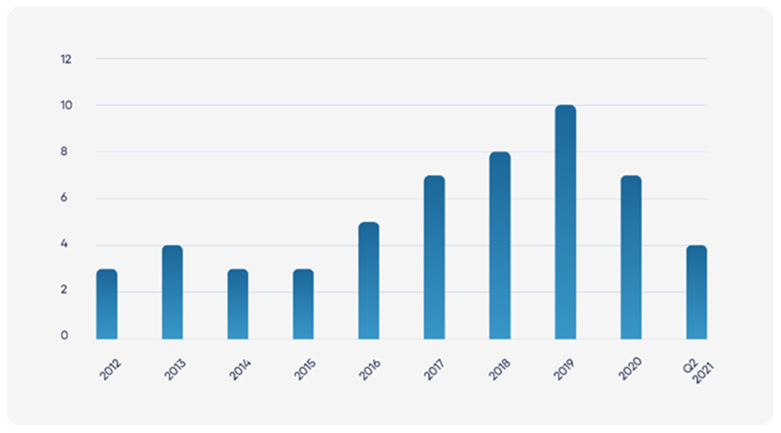 Sustainability 14 00772 g001