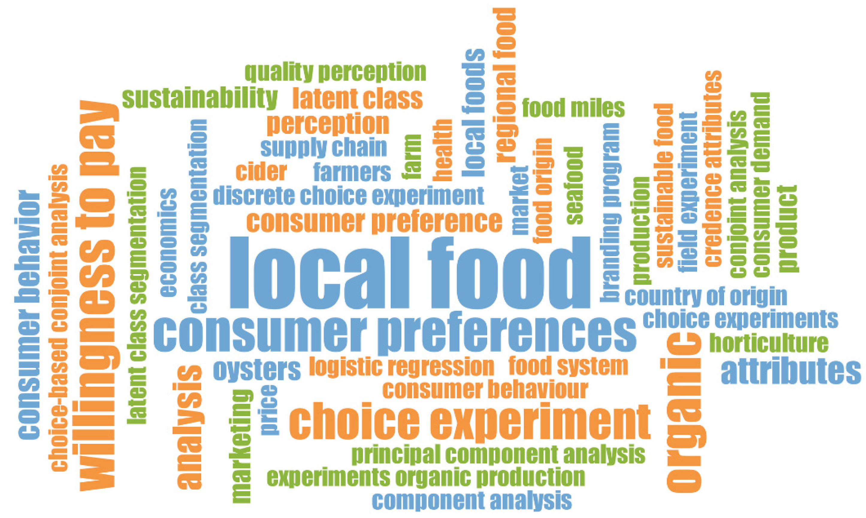 Sustainability 14 00772 g003