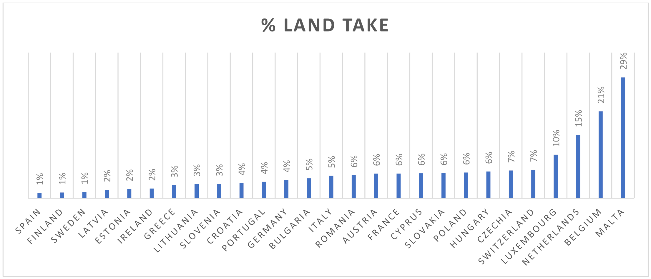 Sustainability 14 00778 g003