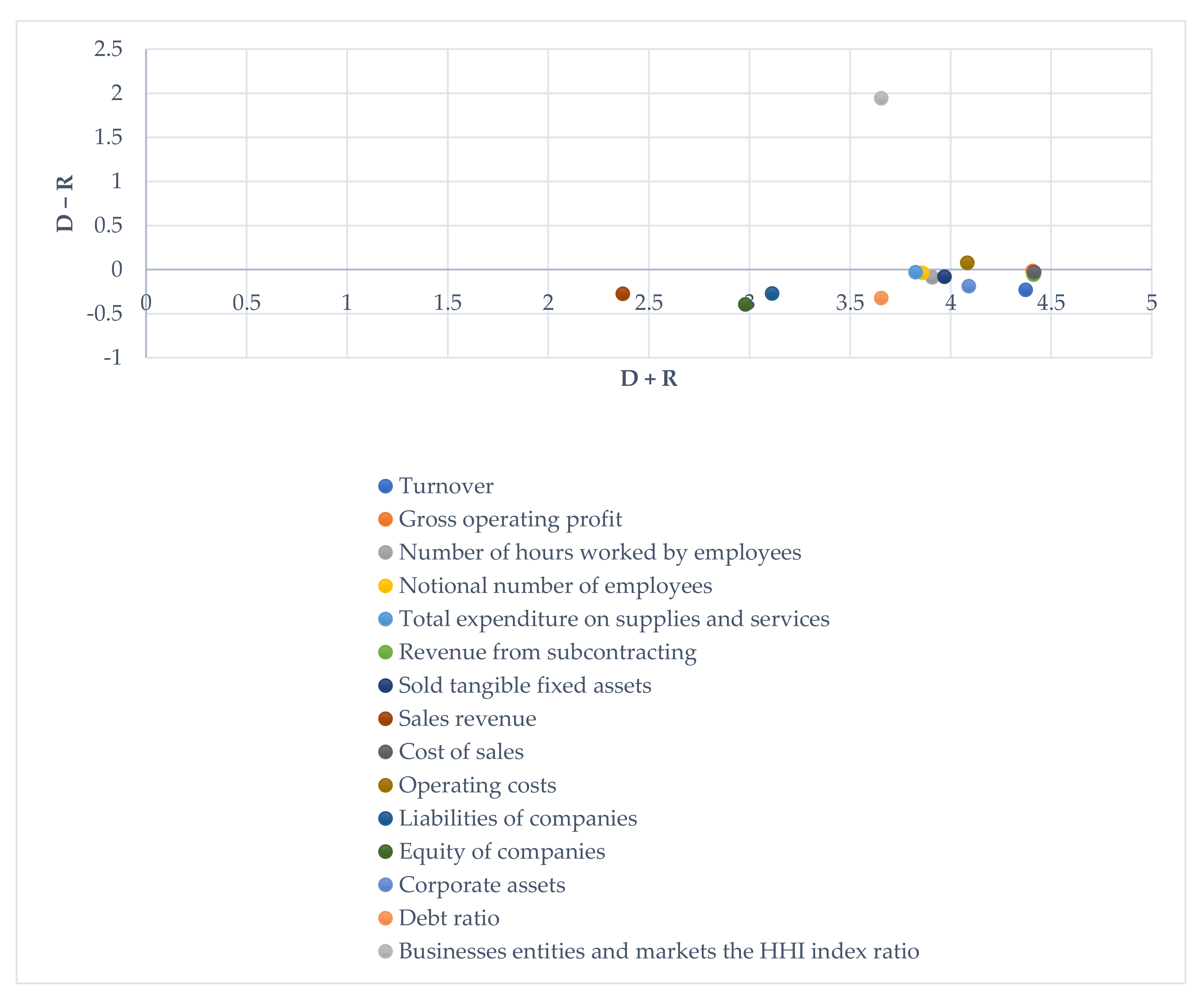 Sustainability 14 00779 g001