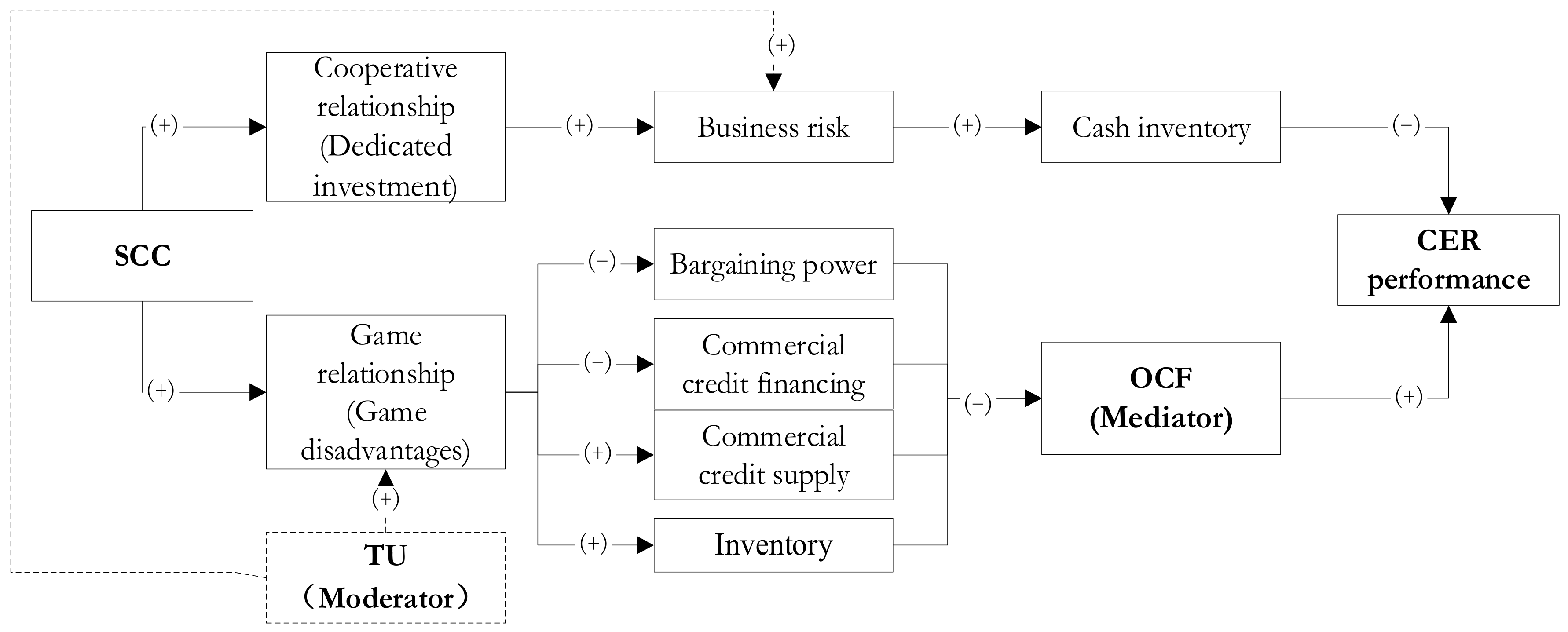 Sustainability 14 00781 g001