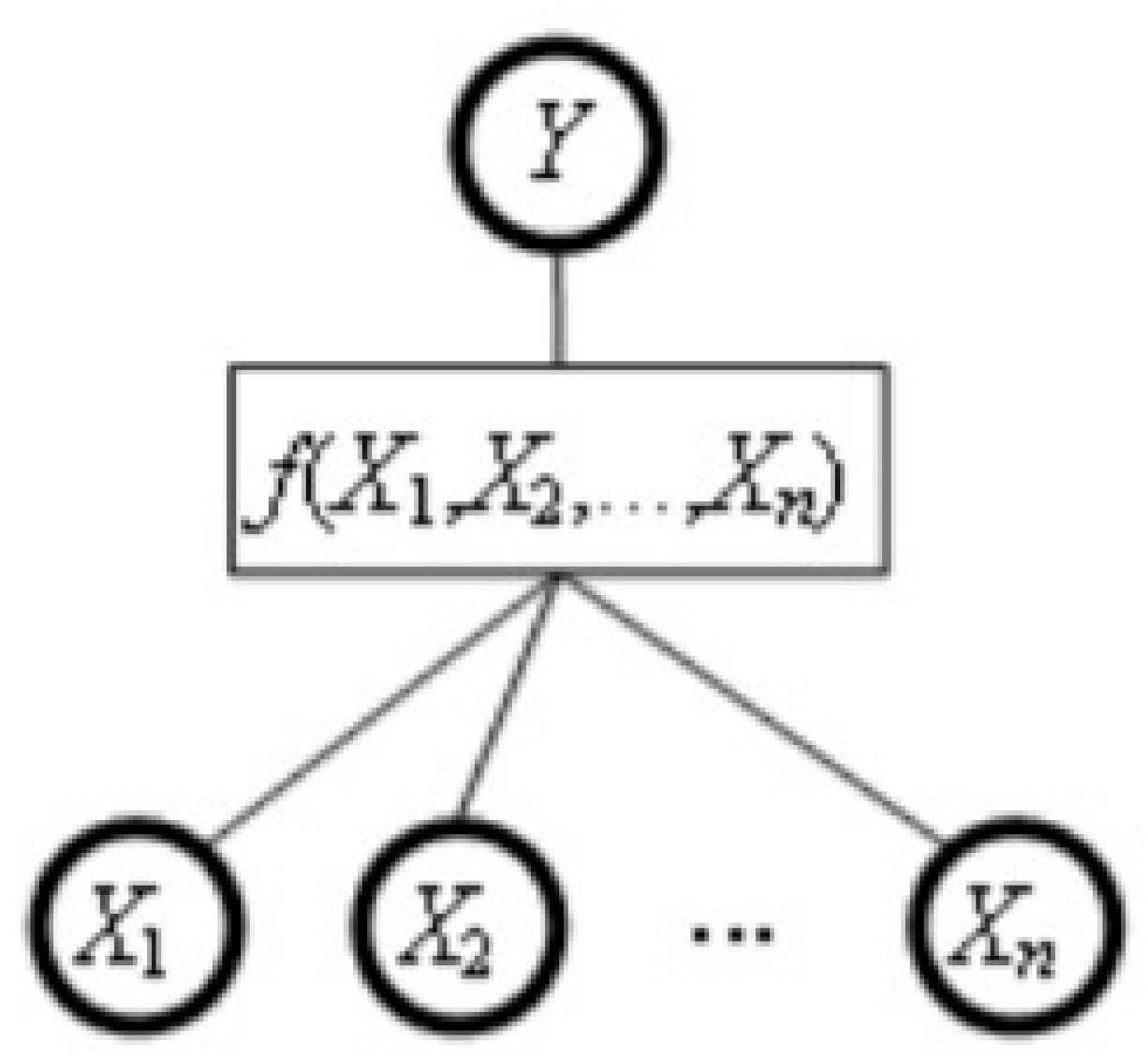 Sustainability 14 00785 g001