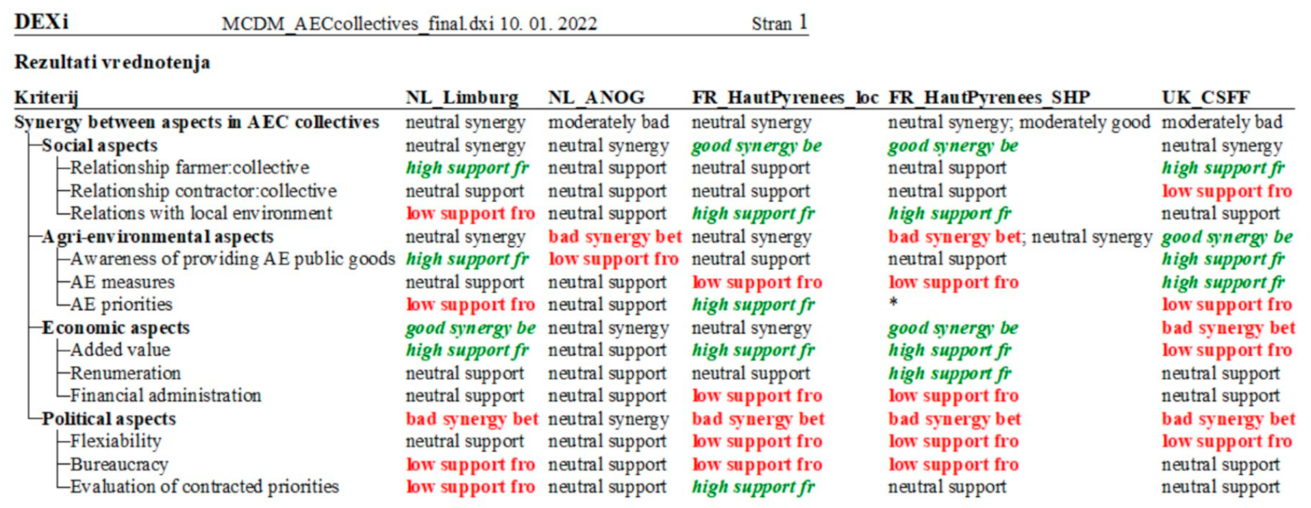 Sustainability 14 00785 g002