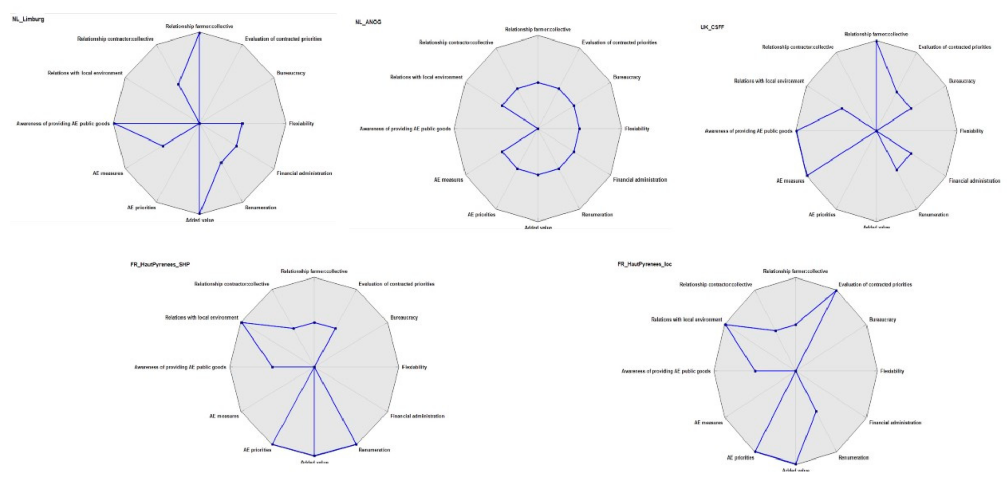 Sustainability 14 00785 g003