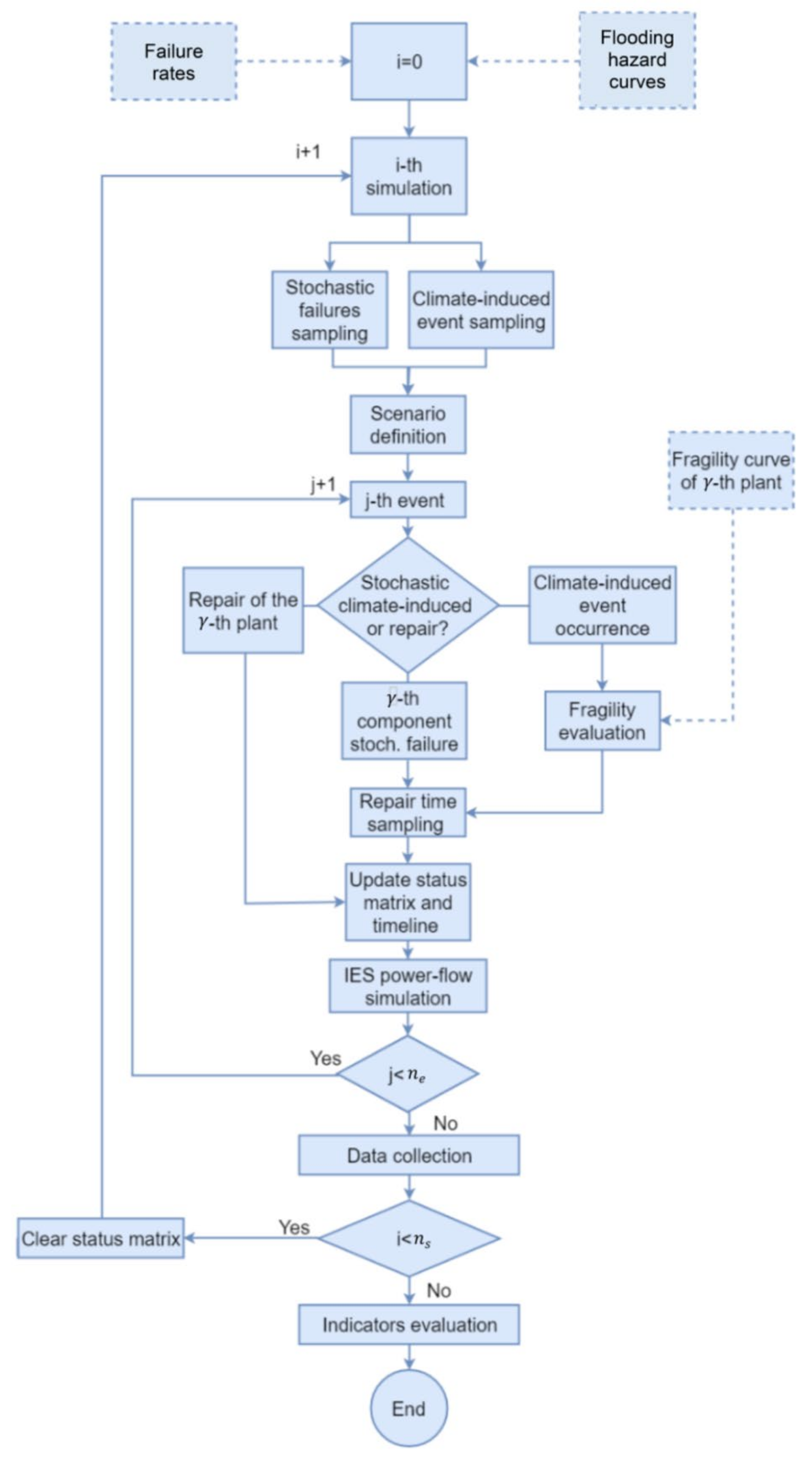 Sustainability 14 00786 g001