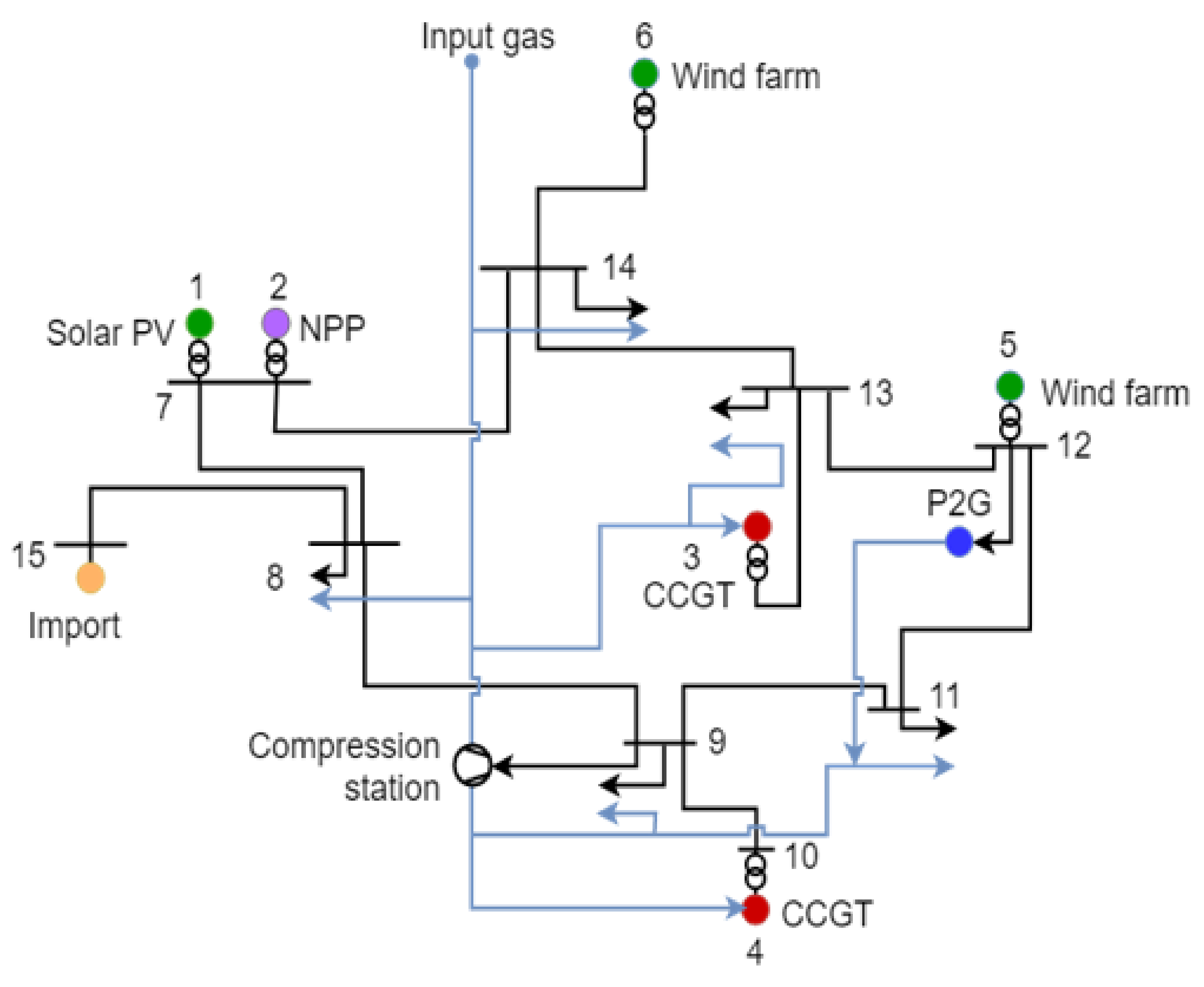 Sustainability 14 00786 g002