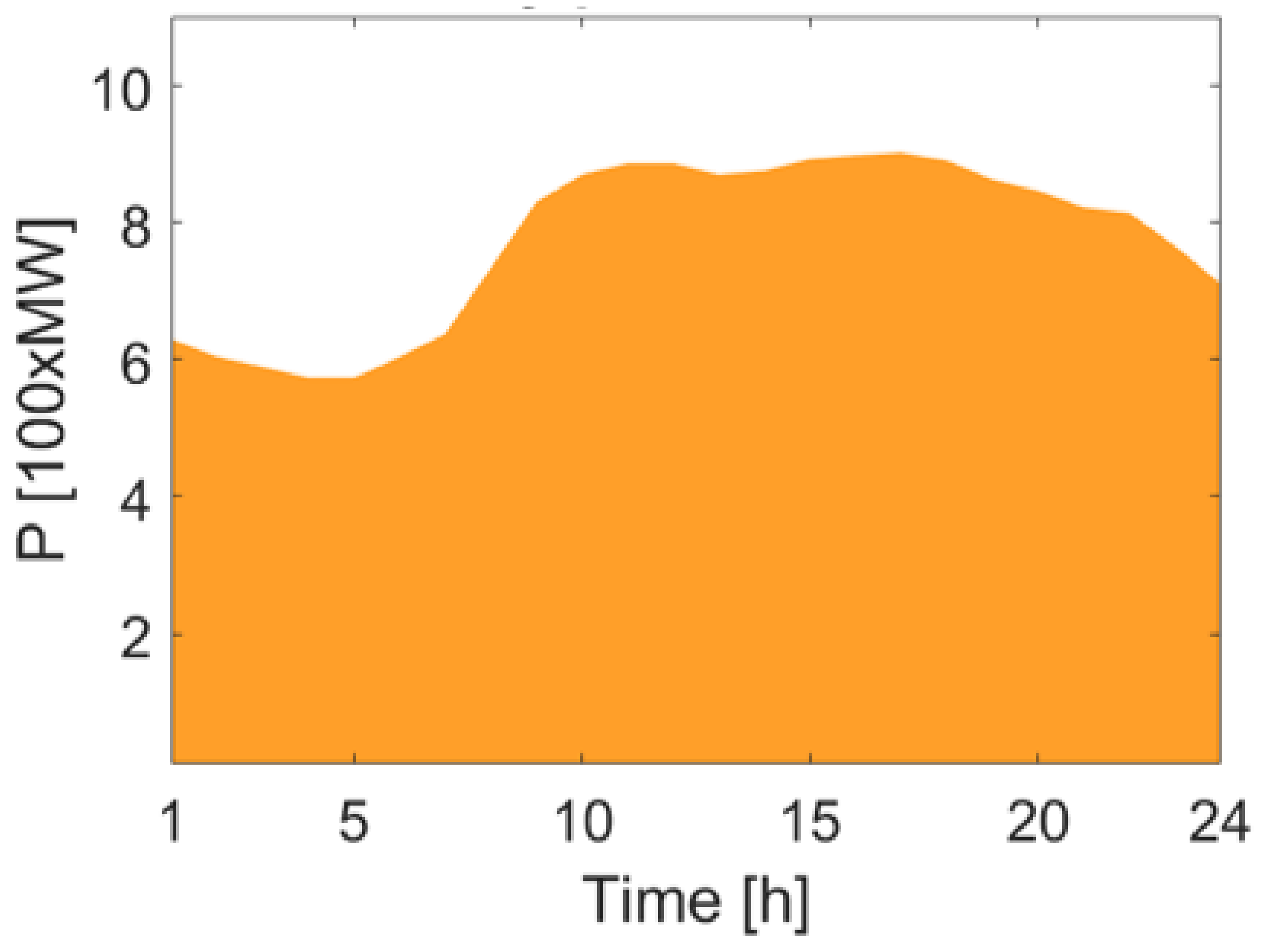 Sustainability 14 00786 g004