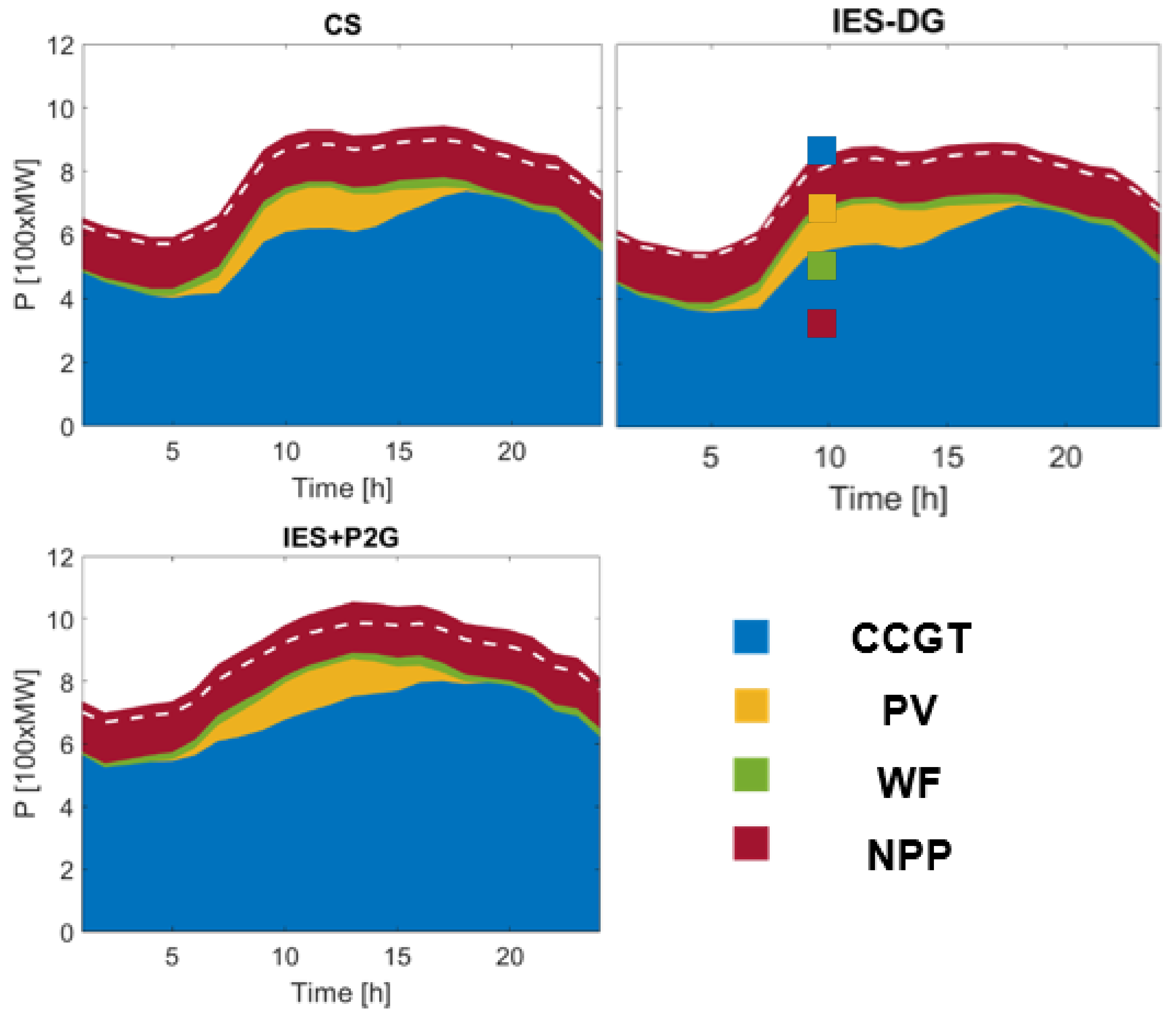 Sustainability 14 00786 g005