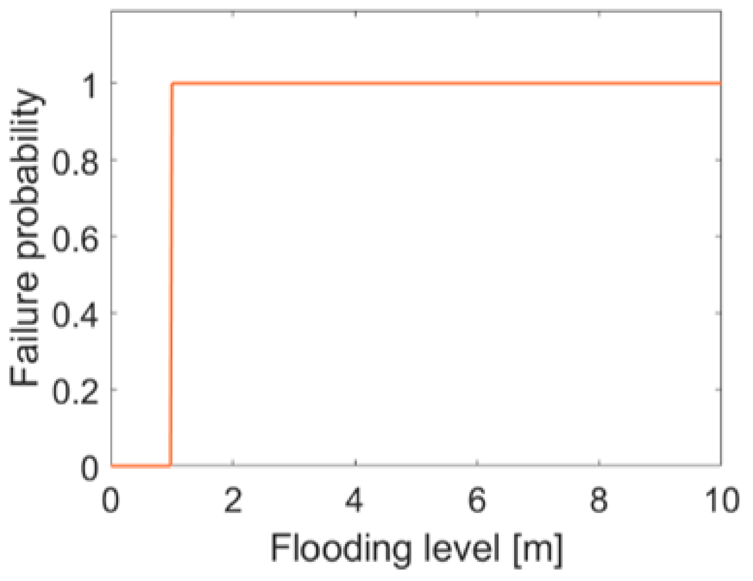 Sustainability 14 00786 g006